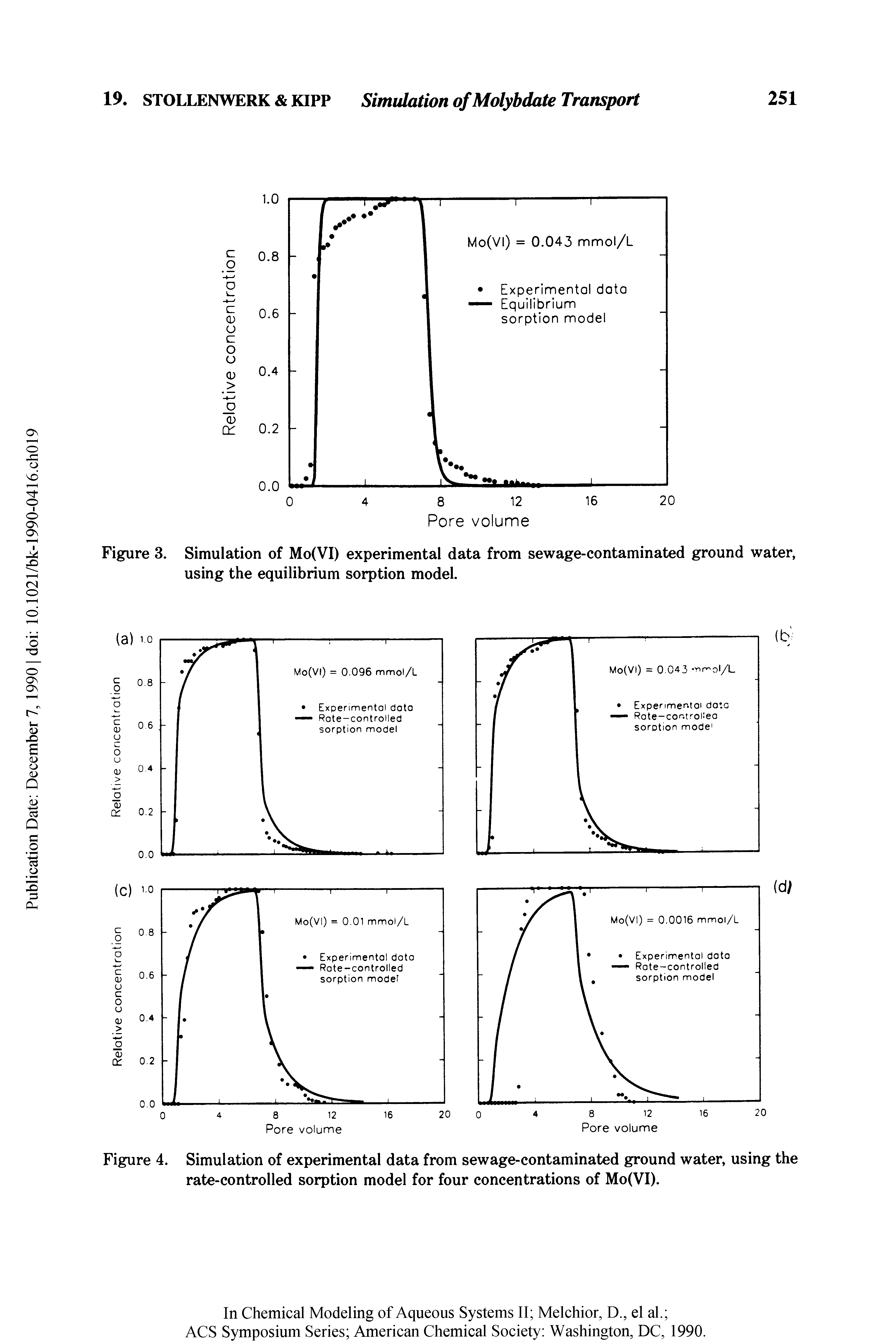 Figure 3. Simulation of Mo(VI) experimental data from sewage-contaminated ground water, using the equilibrium sorption model.