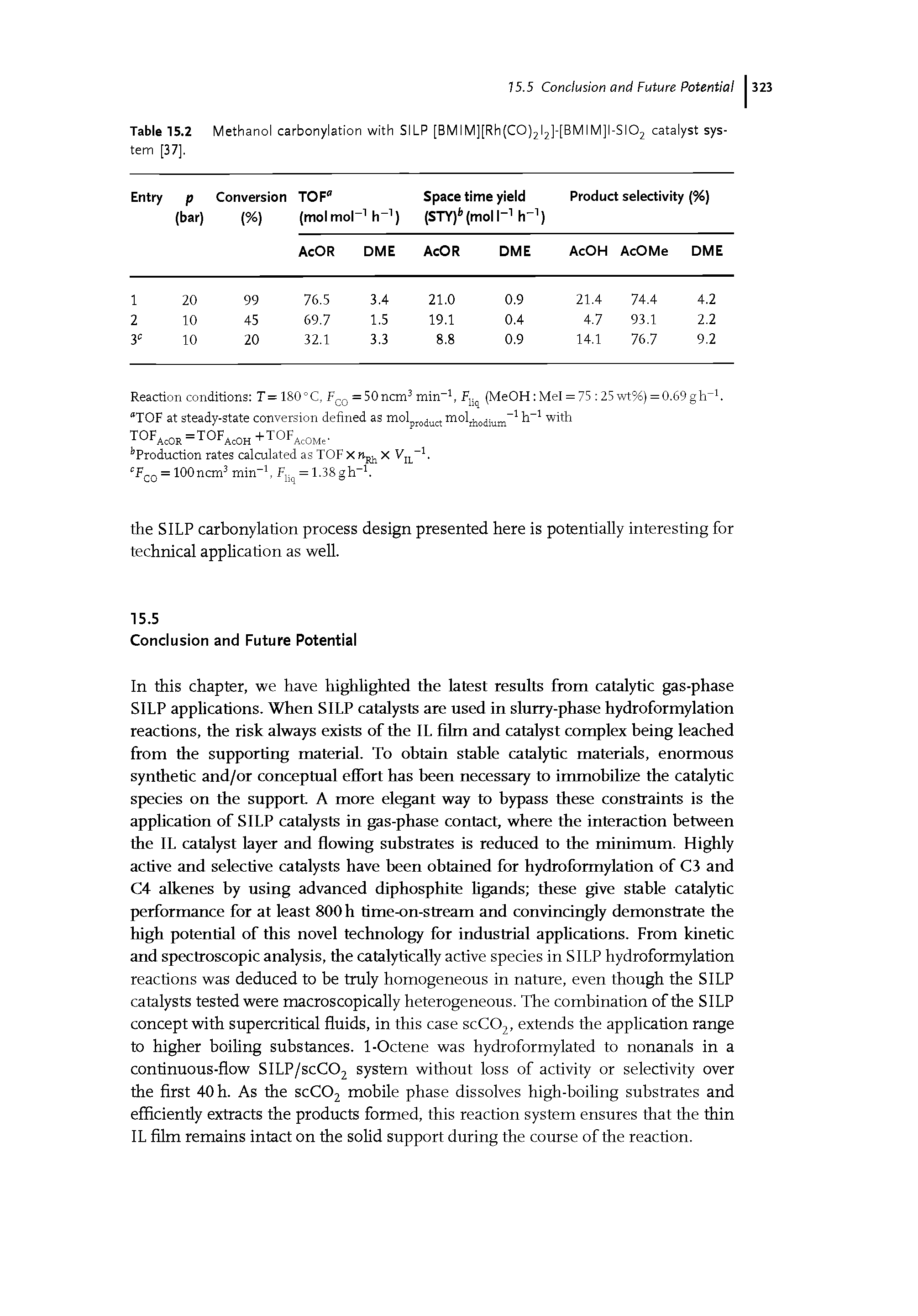 Table 15.2 Methanol carbonylation with SILP [BMIM][Rh(C0)2l2]-[BMIM]l-SI02 catalyst system [37].