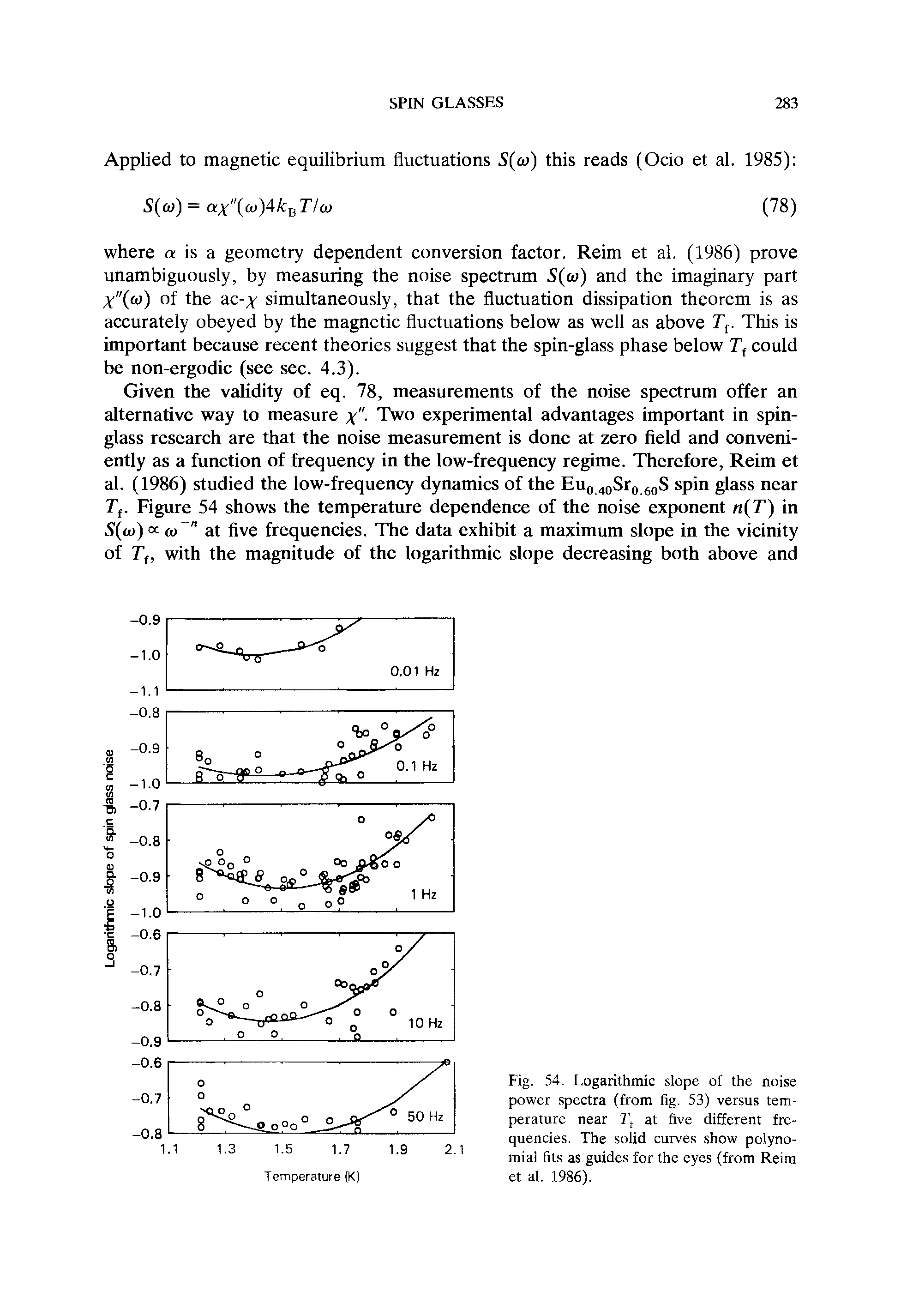 Fig. 54. Logarithmic slope of the noise power spectra (from fig. 53) versus temperature near T, at five different frequencies. The solid curves show polynomial fits as guides for the eyes (from Reim et al. 1986).