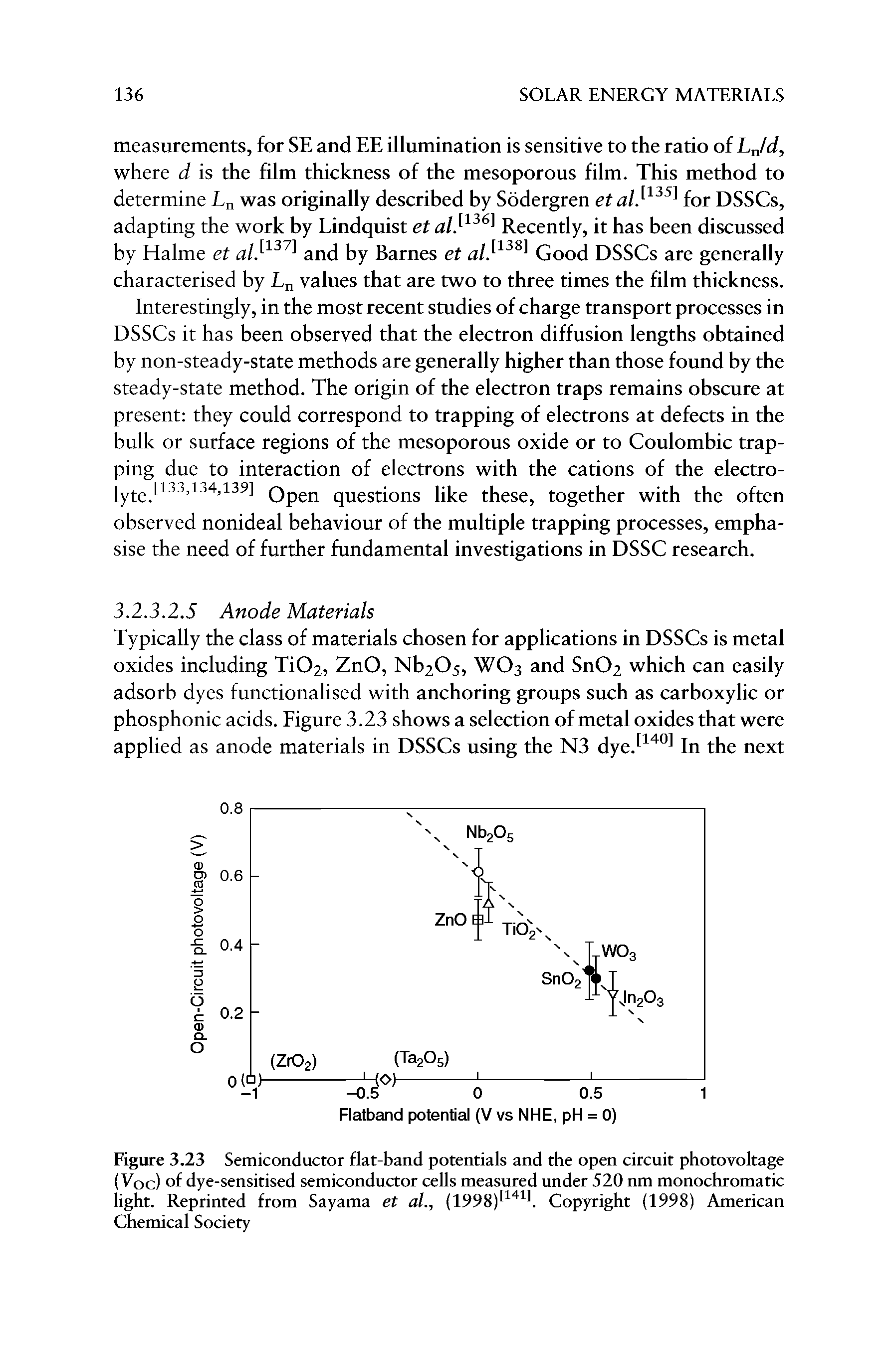 Figure 3.23 Semiconductor flat-band potentials and the open circuit photovoltage (Toe) of dye-sensitised semiconductor cells measured under 520 nm monochromatic light. Reprinted from Sayama et al., (1998) . Copyright (1998) American Chemical Society...