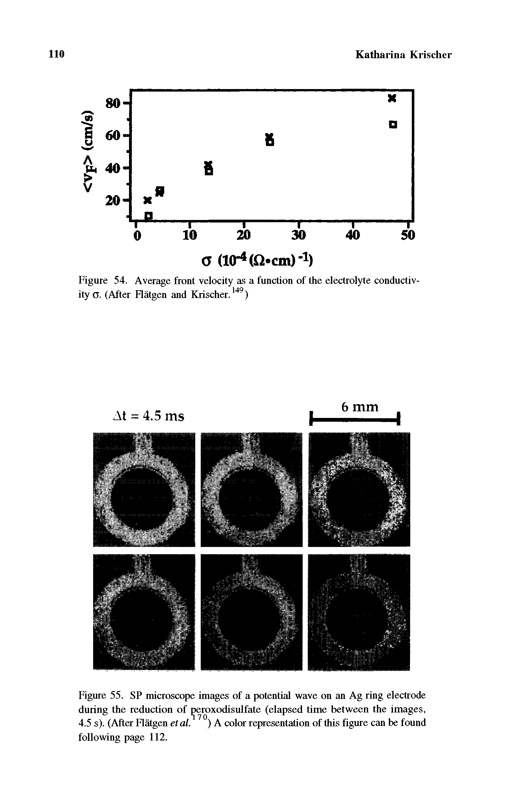 Figure 55. SP microscope images of a potential wave on an Ag ring electrode during the reduction of eroxodisulfate (elapsed time between the images, 4.5 s). (After Flatgen etal. ) A color representation of this figure can be found following page 112.