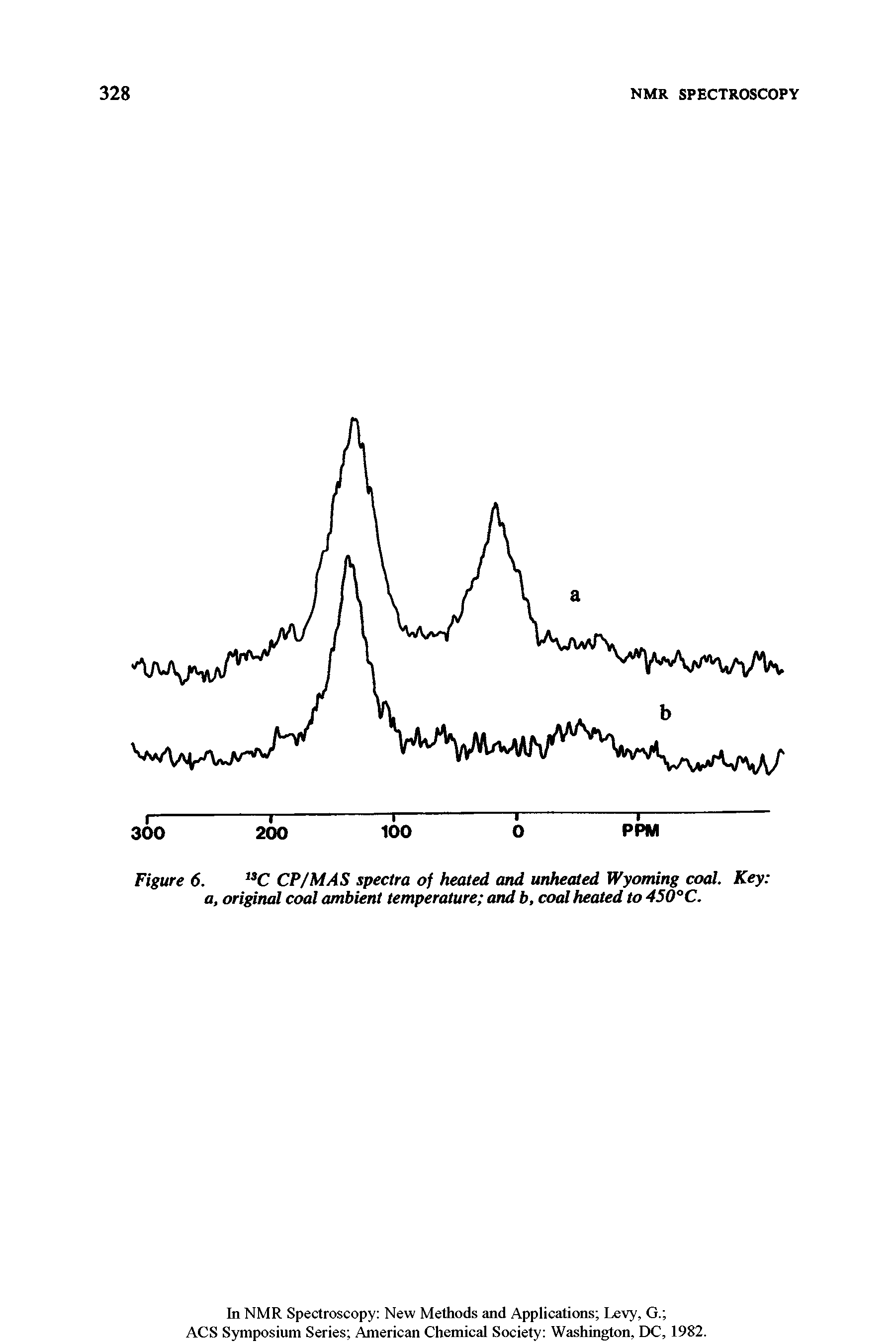 Figure 6. C CP/MAS spectra of heated and unhealed Wyoming coal. Key ...