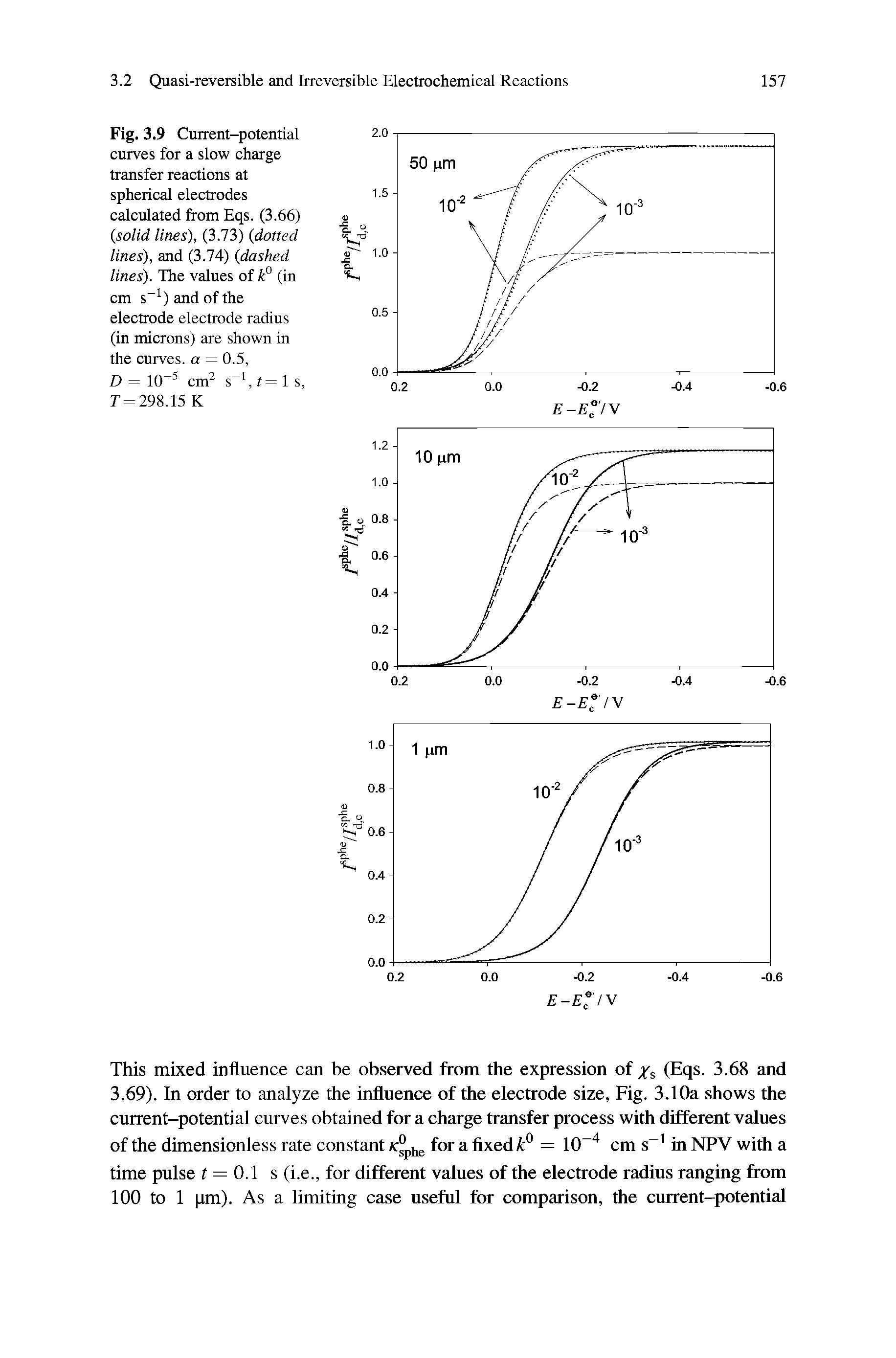 Fig. 3.9 Current-potential curves for a slow charge transfer reactions at spherical electrodes calculated from Eqs. (3.66) (solid lines), (3.73) (dotted lines), and (3.74) (dashed lines). The values of k° (in cm s-1) and of the electrode electrode radius (in microns) are shown in the curves, a = 0.5,...