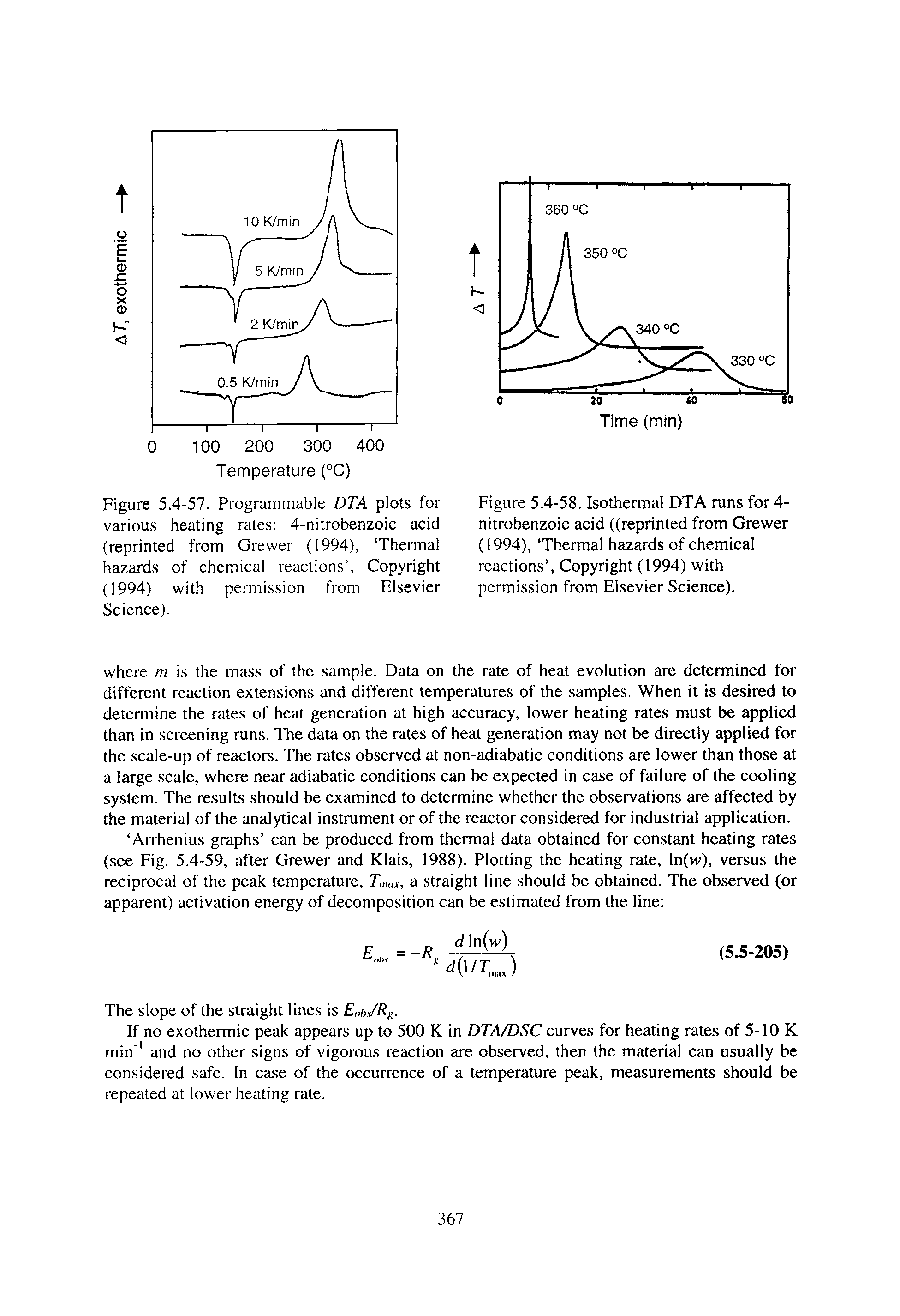 Figure 5.4-58. Isothermal DTA runs for 4-nitrobenzoic acid ((reprinted from Grewer (1994), Thermal hazards of chemical reactions . Copyright (1994) with permission from Elsevier Science).
