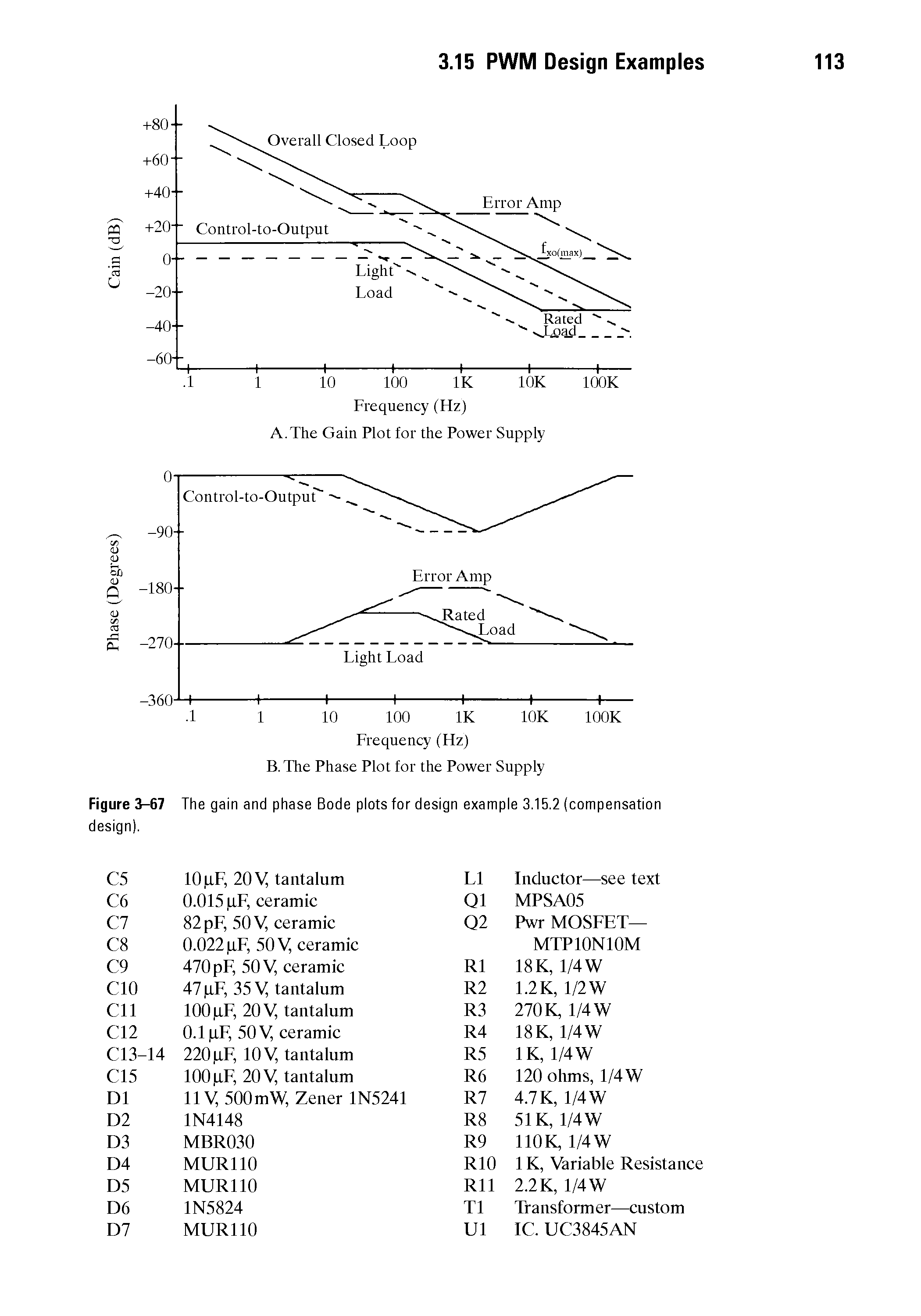 Figure 3-67 The gain and phase Bode plots for design example 3.15.2 (compensation design).