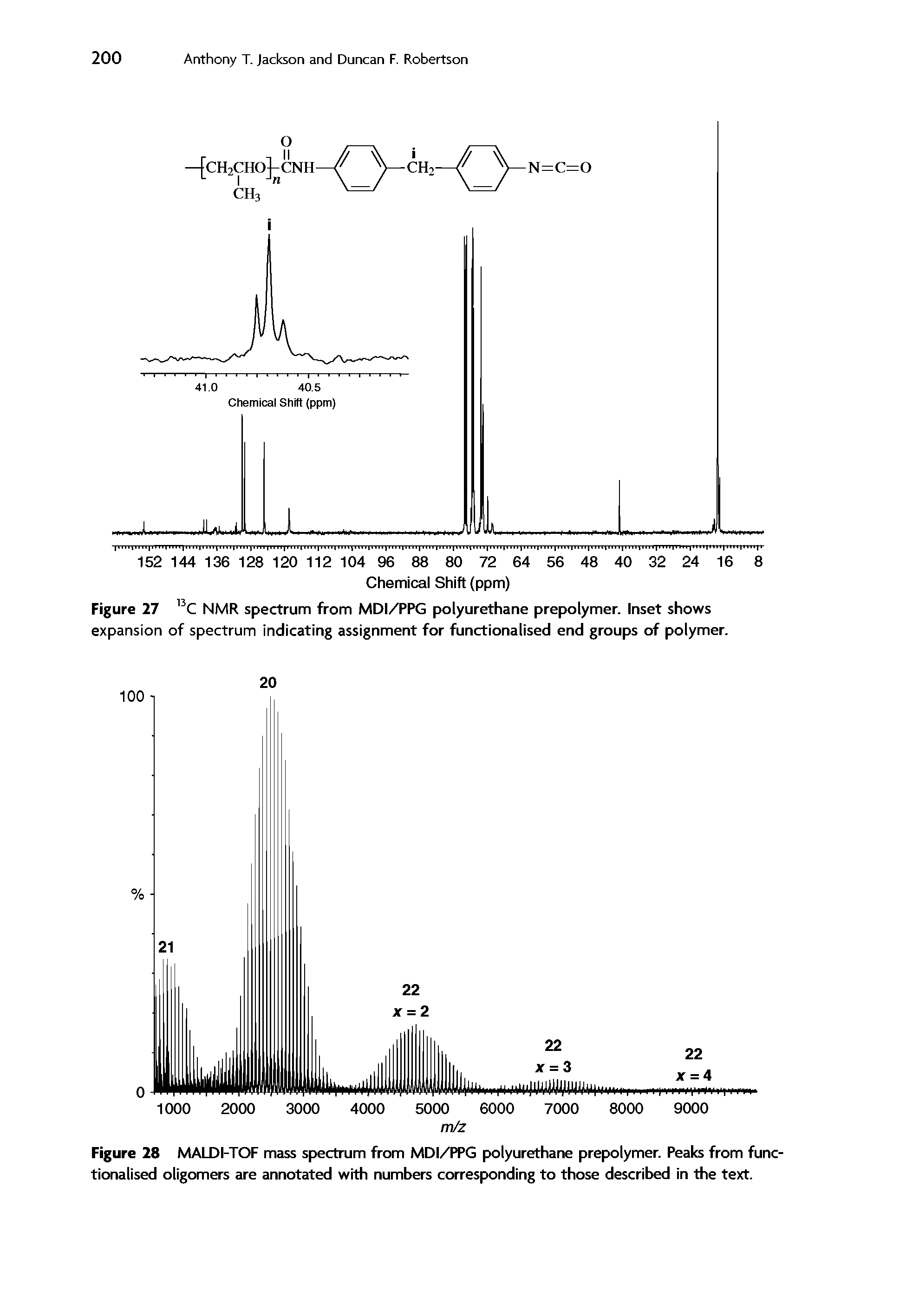 Figure 28 MALDI-TOF mass spectrum from MDI/PPG polyurethane prepolymer. Peaks from functionalised oligomers are annotated with numbers corresponding to those described in the text.