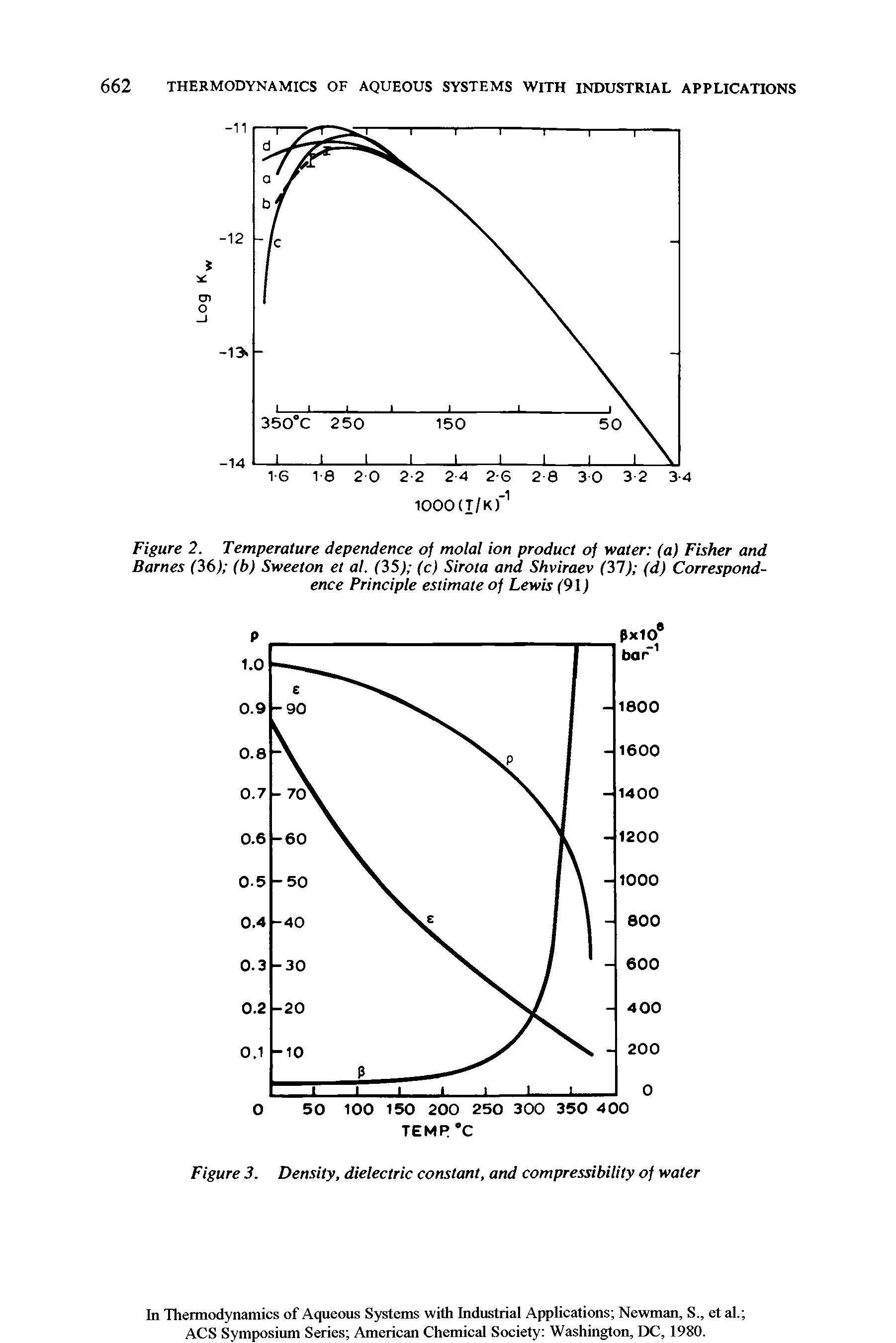 Figure 2. Temperature dependence of molal ion product of water (a) Fisher and Barnes (36) (b) Sweeton et at. (35) (c) Sirota and Shviraev (31) (d) Correspondence Principle estimate of Lewis (91)...