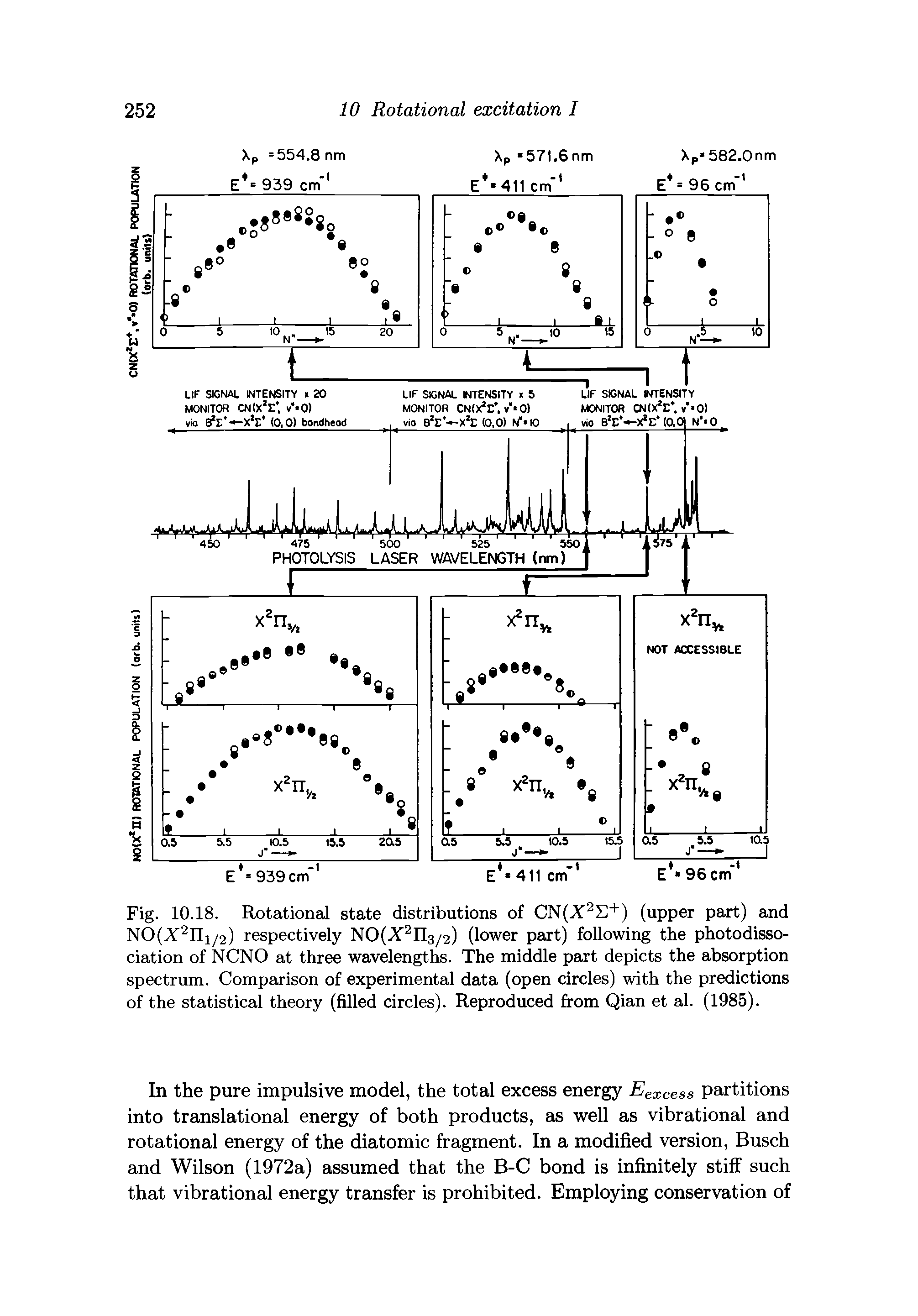 Fig. 10.18. Rotational state distributions of CN(X2E+) (upper part) and NO(X2IIi/2) respectively NO(X2n3/2) (lower part) following the photodissociation of NCNO at three wavelengths. The middle part depicts the absorption spectrum. Comparison of experimental data (open circles) with the predictions of the statistical theory (filled circles). Reproduced from Qian et al. (1985).