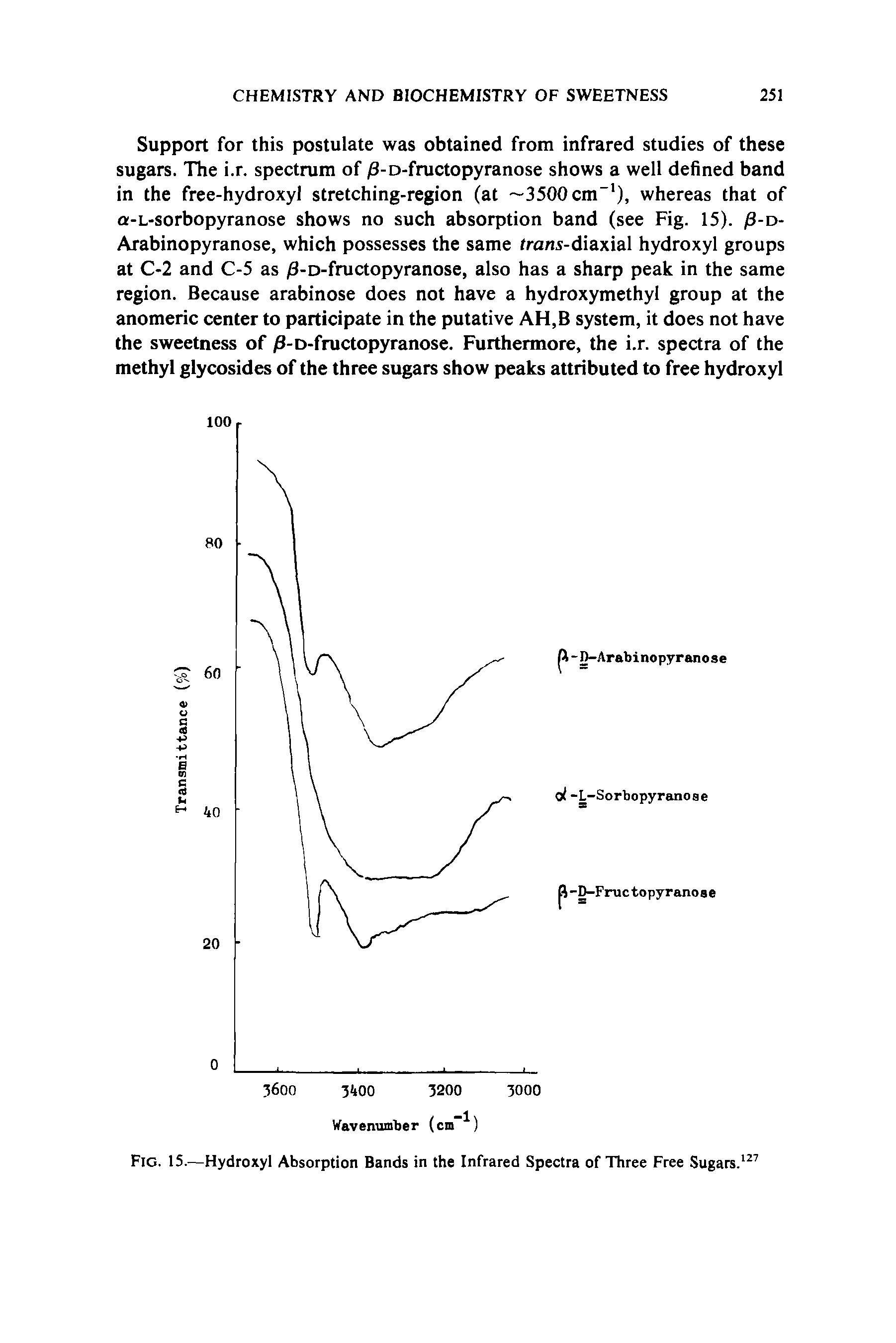 Fig. 15.—Hydroxyl Absorption Bands in the Infrared Spectra of Three Free Sugars. ...