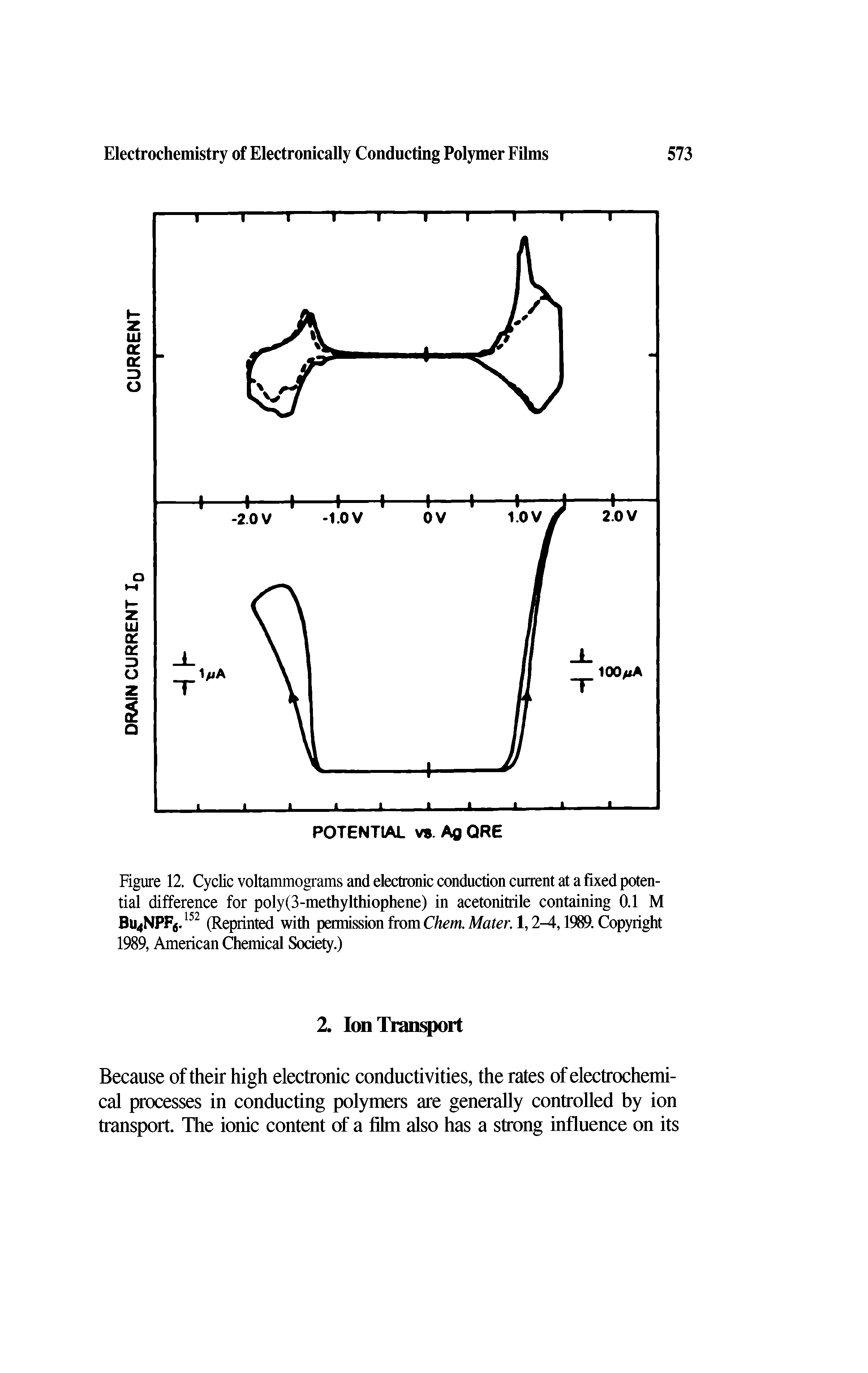 Figure 12. Cyclic voltammograms and electronic conduction current at a fixed potential difference for poly(3-methylthiophene) in acetonitrile containing 0.1 M Bu4NPF6. 152 (Reprinted with permission from Chem. Mater. 1,2-4,1989. Copyright 1989, American Chemical Society.)...