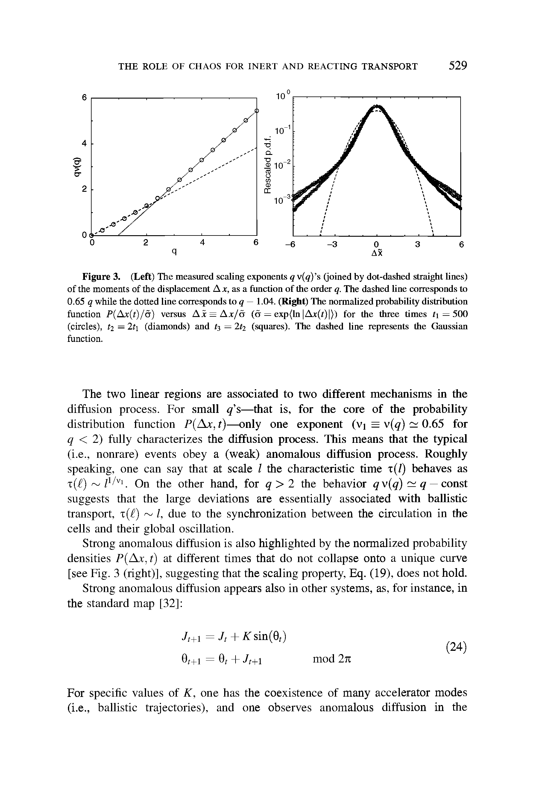 Figure 3. (Left) The measured scaling exponents q v(q) (joined by dot-dashed straight lines) of the moments of the displacement Ax, as a function of the order q. The dashed line corresponds to 0.65 q while the dotted line corresponds to q 1.04. (Right) The normalized probability distribution function P(Ax(t)/a) versus Ai = Ax/a (a — exp(ln Ax(/ )) for the three times 0=500 (circles), + — 2 (diamonds) and / = 2/ (squares). The dashed line represents the Gaussian function.