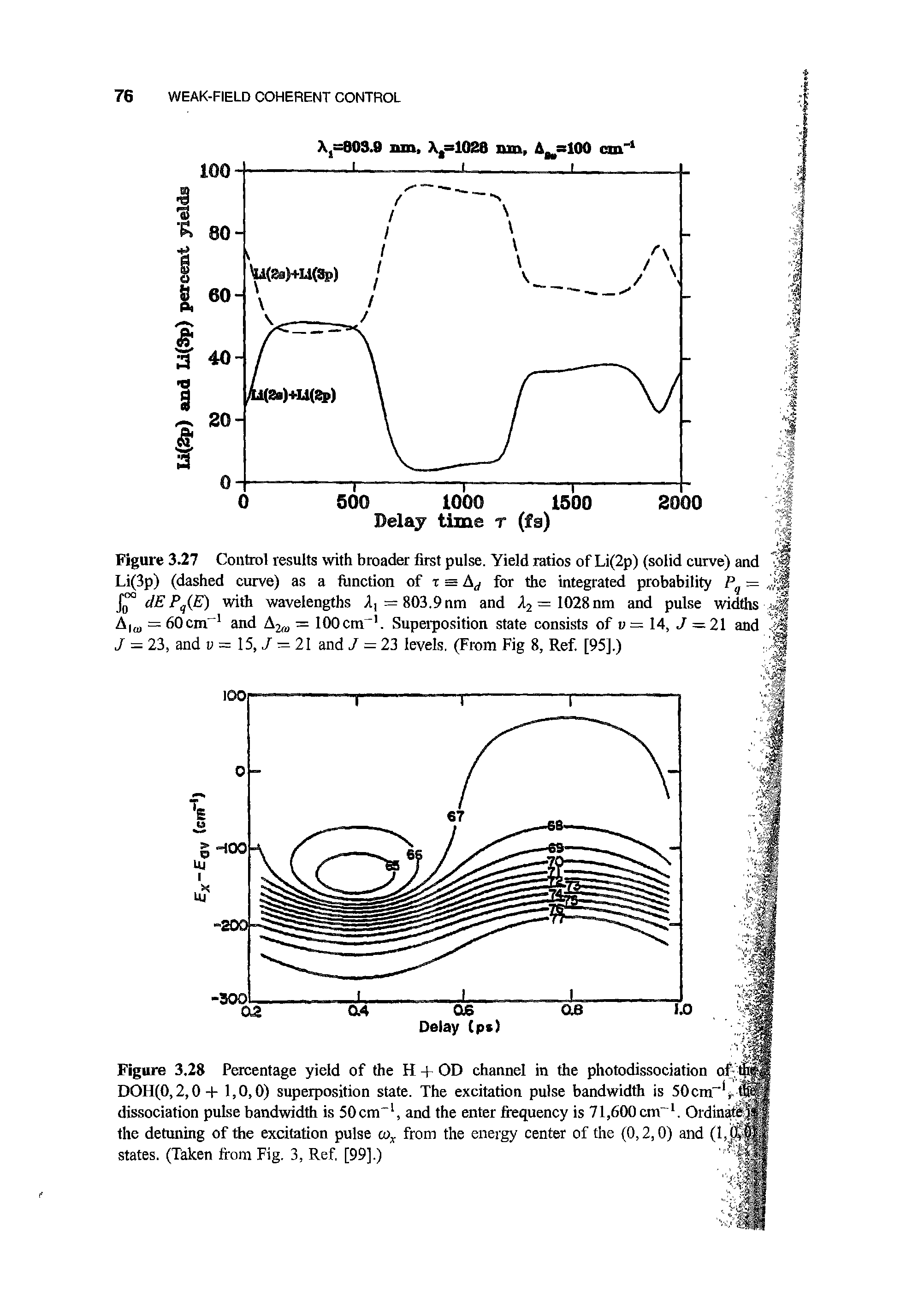 Figure 3.27 Control results with broader first pulse. Yield ratios of Li(2p) (solid curve) and Li(3p) (dashed curve) as a function of x = Ad for the integrated probability P = dE Pq(E) with wavelengths A, = 803.9 nm and X2 = 1028 nm and pulse widths Alt0 = 60cm1 and A2(B = 100cm. Superposition state consists of v = 14, J — 21 and J — 23, and v = 15, J = 21 and J — 22 levels. (From Fig 8, Ref. [95].)...