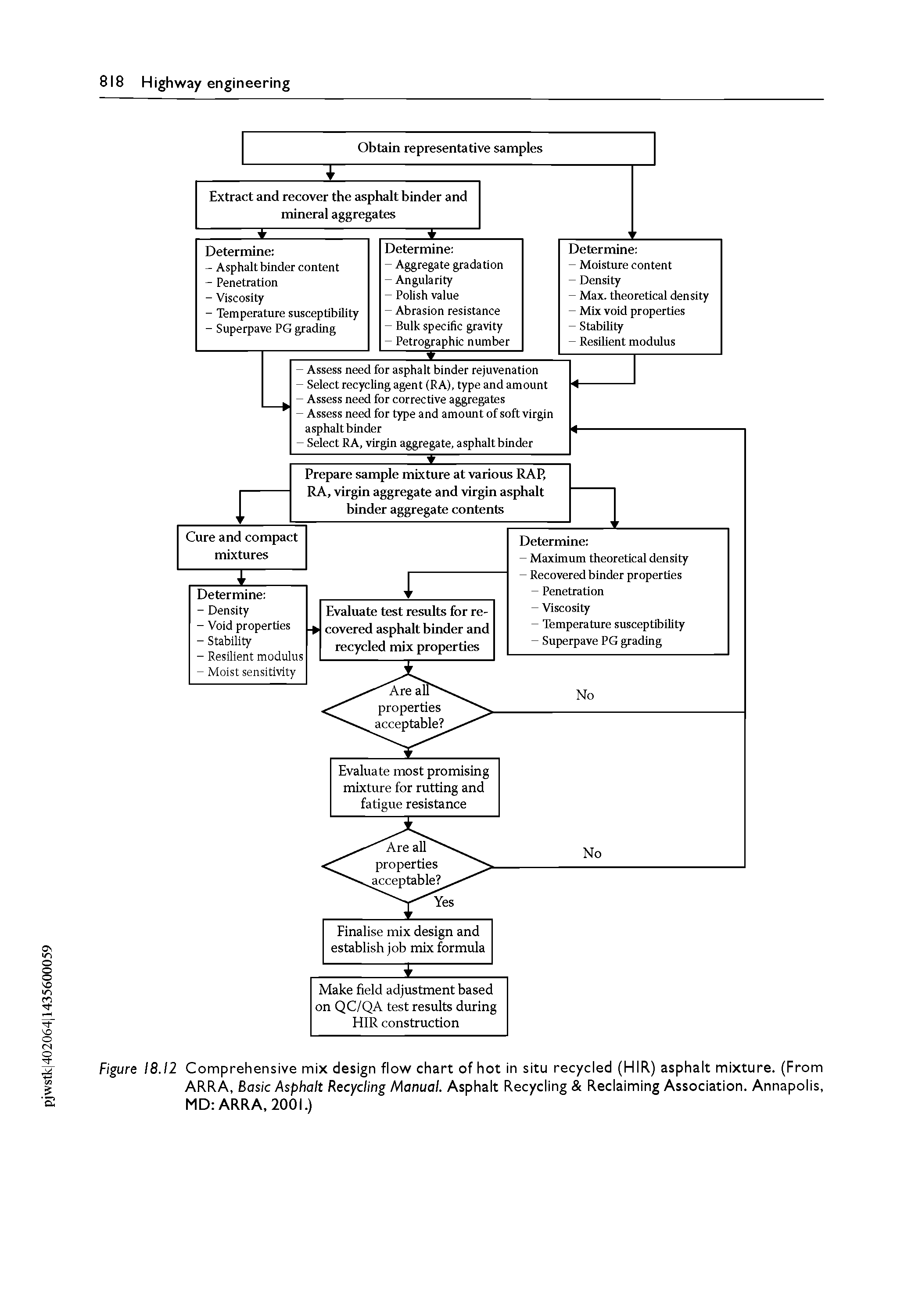 Figure 18.12 Comprehensive mix design flow chart of hot in situ recycled (HIR) asphalt mixture. (From ARRA, Basic Asphalt Recycling Manual. Asphalt Recycling Reclaiming Association. Annapolis, MD ARRA. 2001.)...