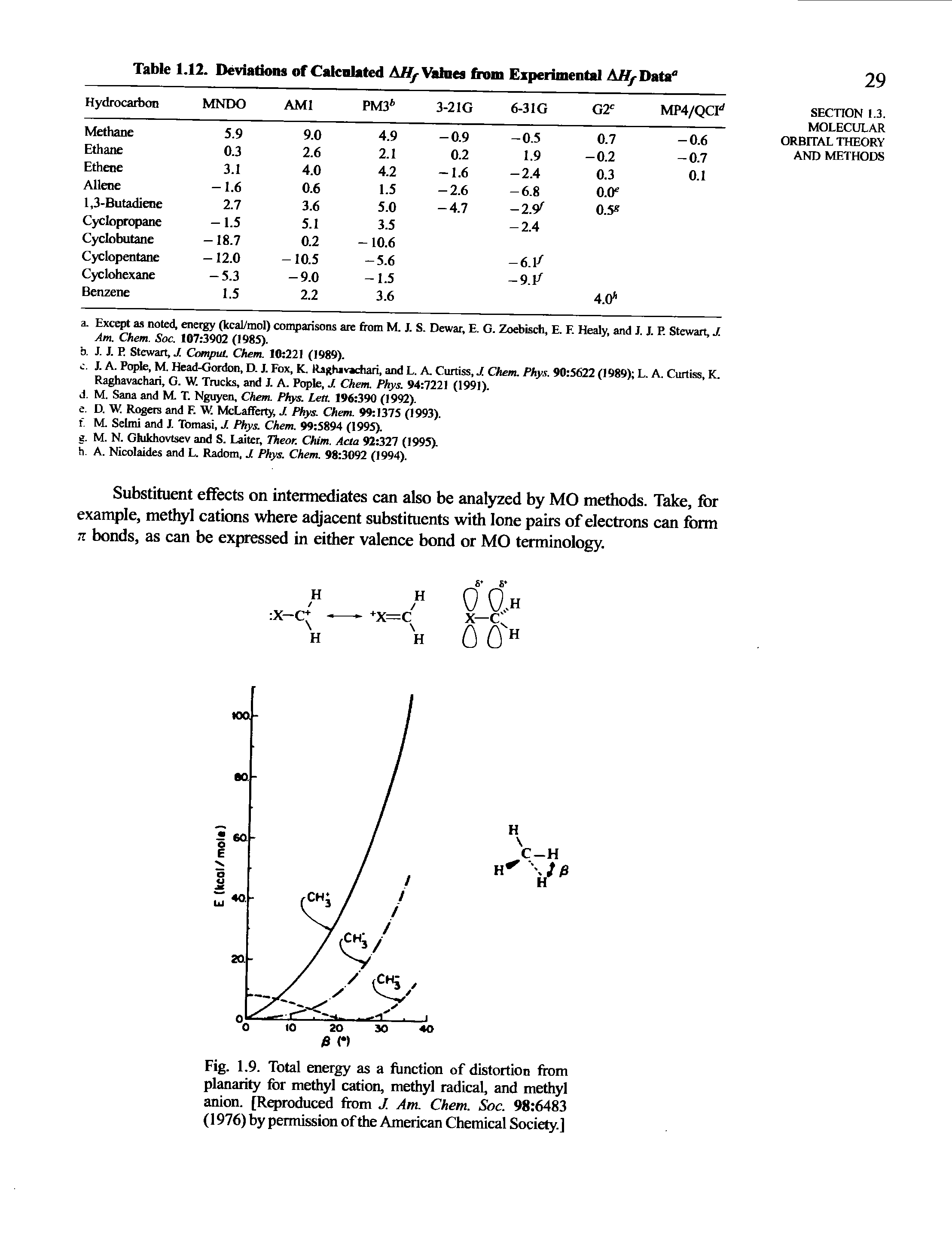 Fig. 1.9. Total energy as a function of distortion from planarity for methyl cation, methyl radical, and methyl anion. [Reproduced from J. Am. Chem. Soc. 98 6483 (1976) by permission of the American Chemical Society.]...
