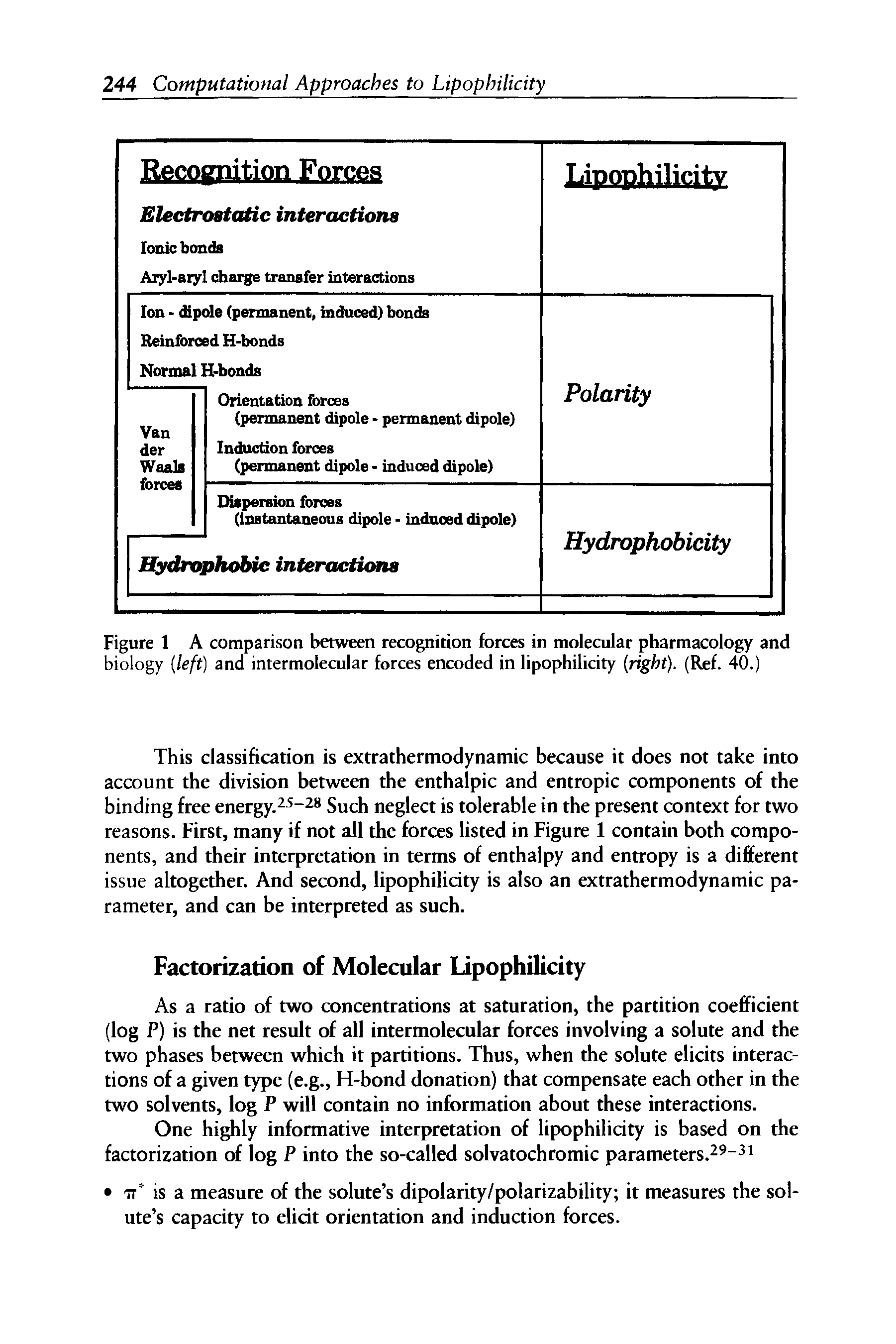 Figure 1 A comparison between recognition forces in molecular pharmacology and biology [left) and intermolecular forces encoded in lipophilicity (right). (Ref. 40.)...