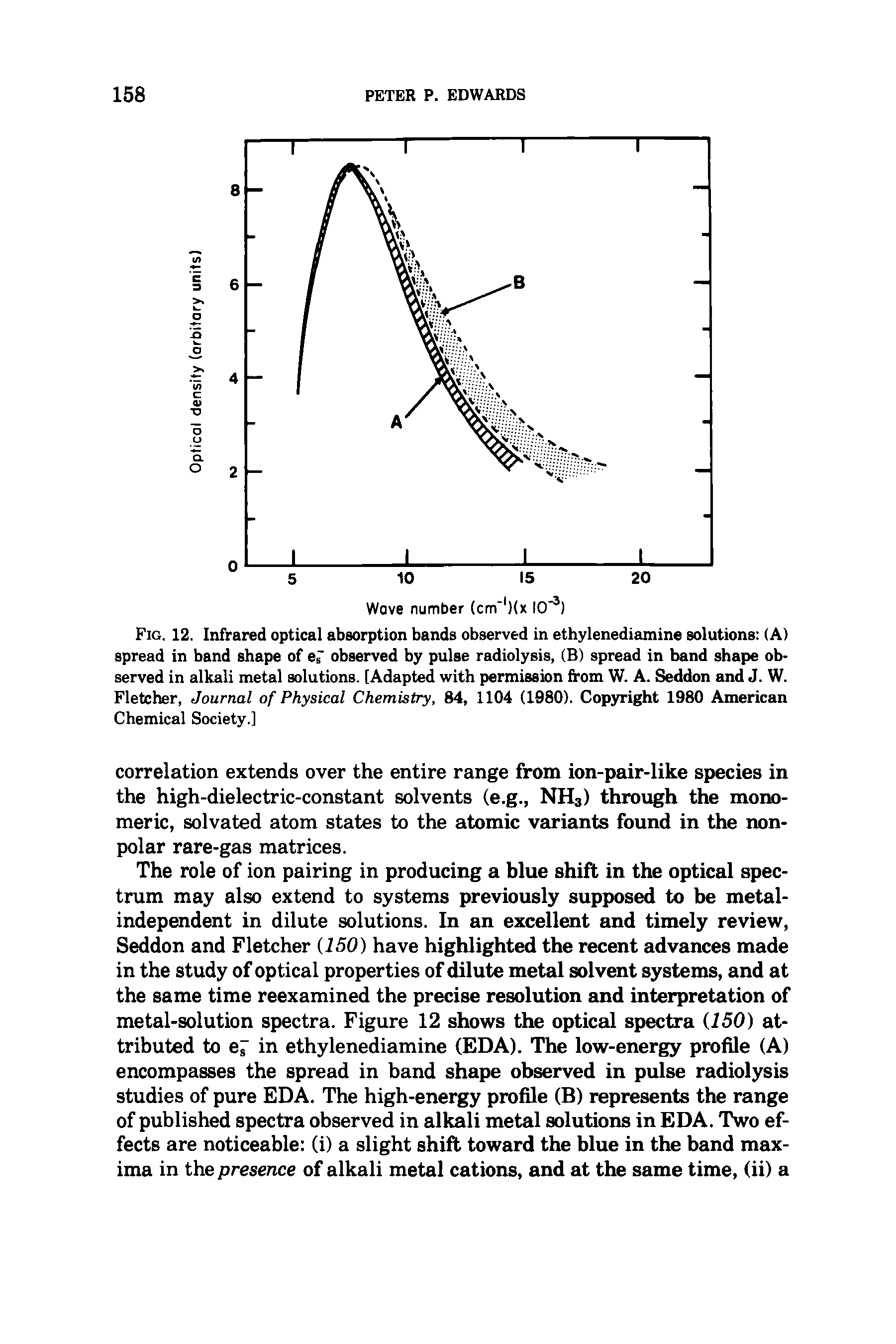 Fig. 12. Infrared optical absorption bands observed in ethylenediamine solutions (A) spread in band shape of er observed by pulse radiolysis, (B) spread in band shape observed in alkali metal solutions. [Adapted with permission from W. A. Seddon and J. W. Fletcher, Journal of Physical Chemistry, 84, 1104 (1980). Copyright 1980 American Chemical Society.]...