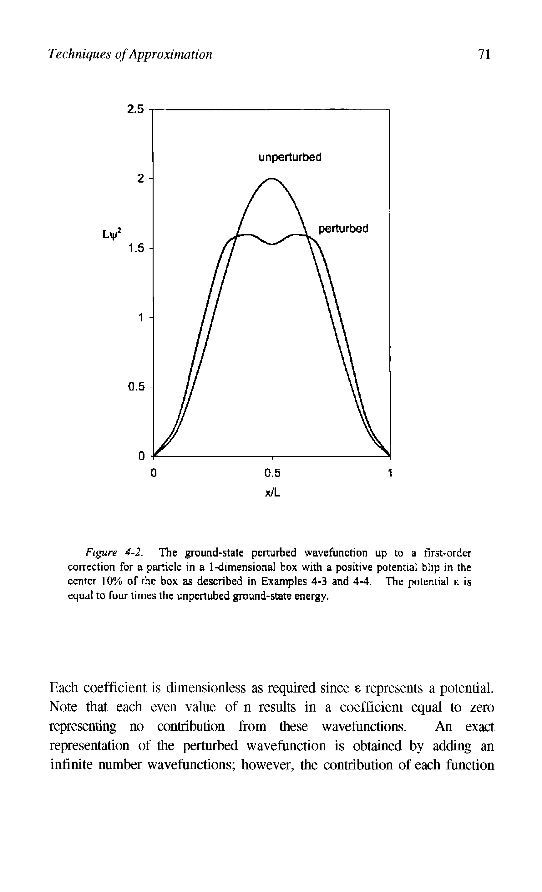 Figure 4-2. The ground-state perturbed wavefiinction up to a first-order correction for a particle in a 1 -dimensional box with a positive potential blip in the center 10% of the box as described in Examples 4-3 and 4-4, The potential e is equal to four times the unpertubed ground-state energy.