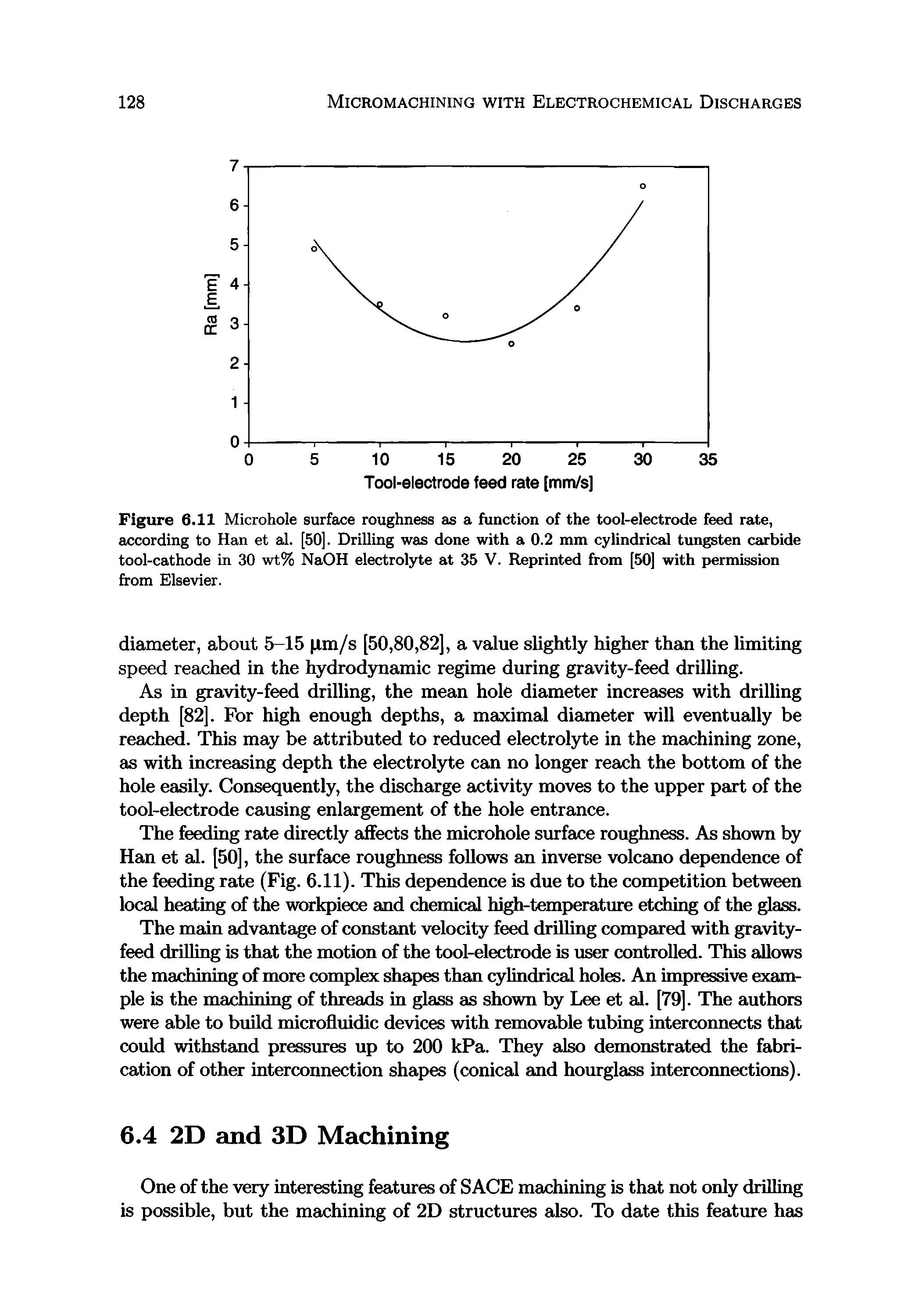 Figure 6.11 Microhole surface roughness as a function of the tool-electrode feed rate, according to Han et al. [50]. Drilling was done with a 0.2 mm cylindrical tungsten carbide tool-cathode in 30 wt% NaOH electrolyte at 35 V. Reprinted from [50] with permission from Elsevier.