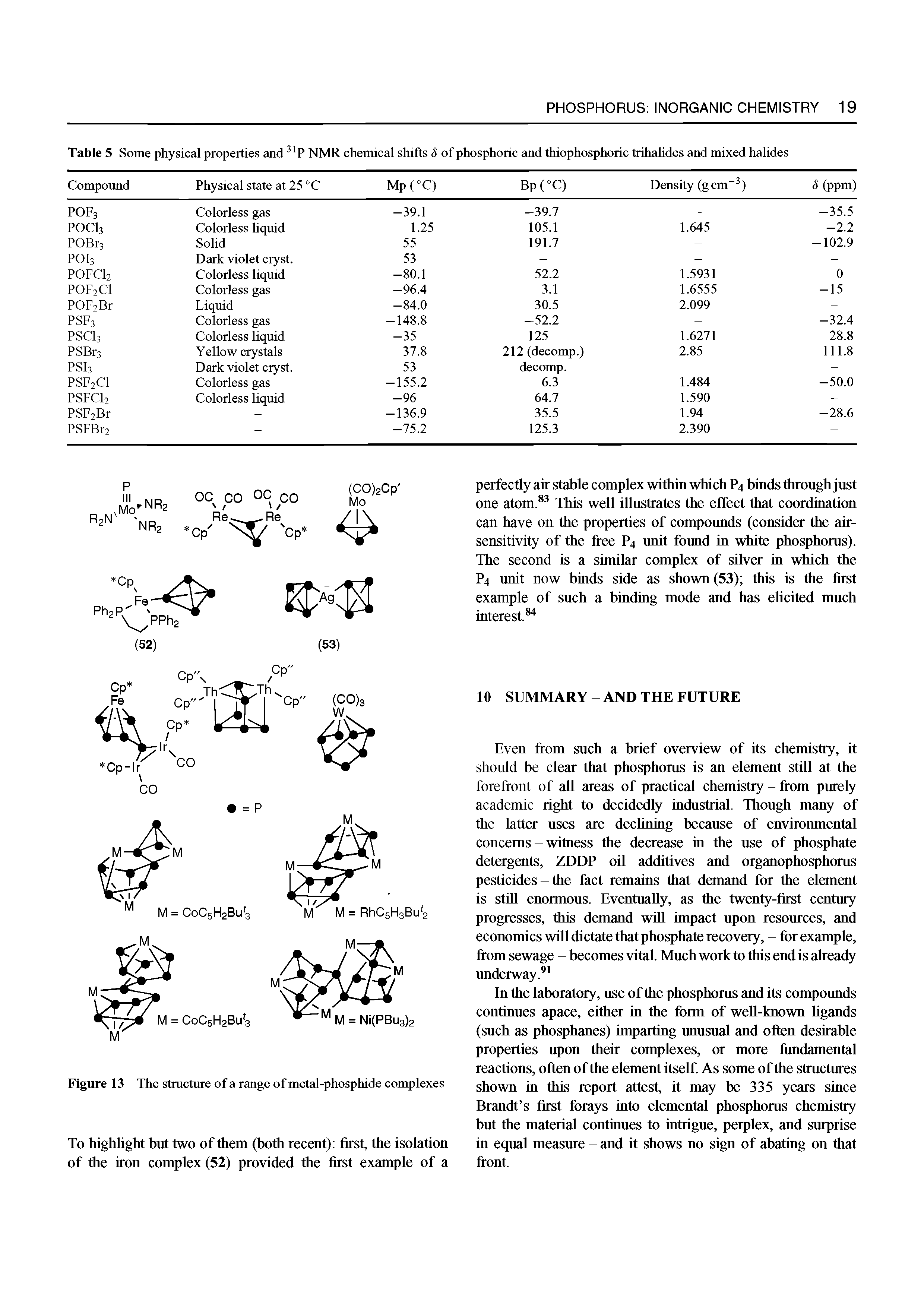Figure 13 The structure of a range of metal-phosphide complexes...