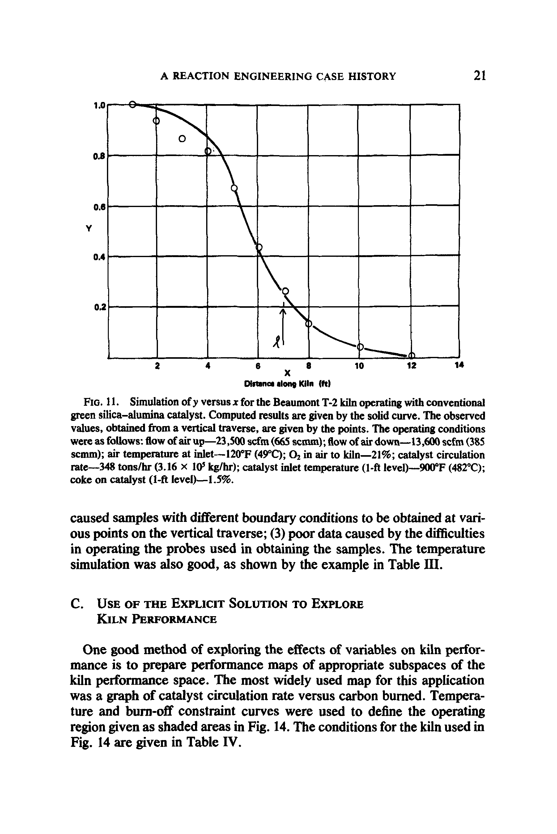 Fig. 11. Simulation of y versus x for the Beaumont T-2 kiln operating with conventional green silica-alumina catalyst. Computed results are given by the solid curve. The observed values, obtained fix>m a vertical traverse, are given by the points. The operating conditions were as follows flow of air up—23,500 scfm (665 semm) flow of air down—13,600 scfm (385 semm) air temperature at inlet—120°F (4 >°C) O2 in air to kiln—21% catalyst circulation rate—348 tons/hr (3.16 x KF kg/hr) catalyst inlet temperature (1-ft level)—900°F (482°C) coke on catalyst (1-ft level)—1.5%.