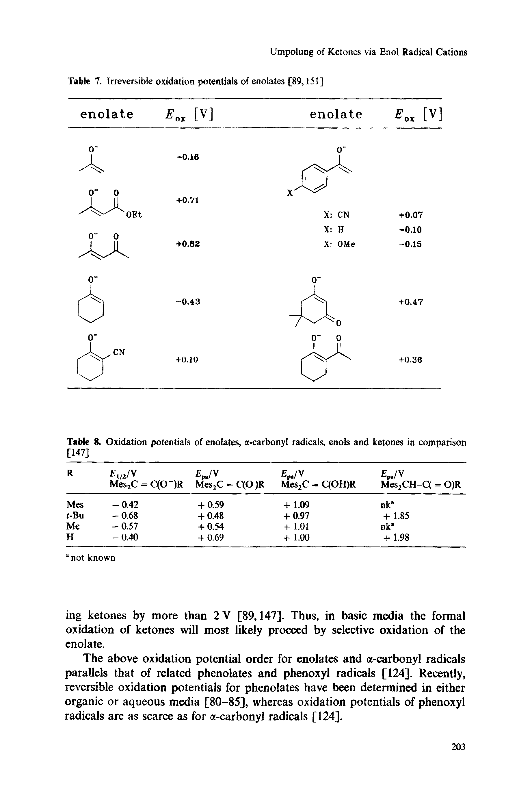 Table 8. Oxidation potentials of enolates, a-carbonyl radicals, enols and ketones in comparison [147]...