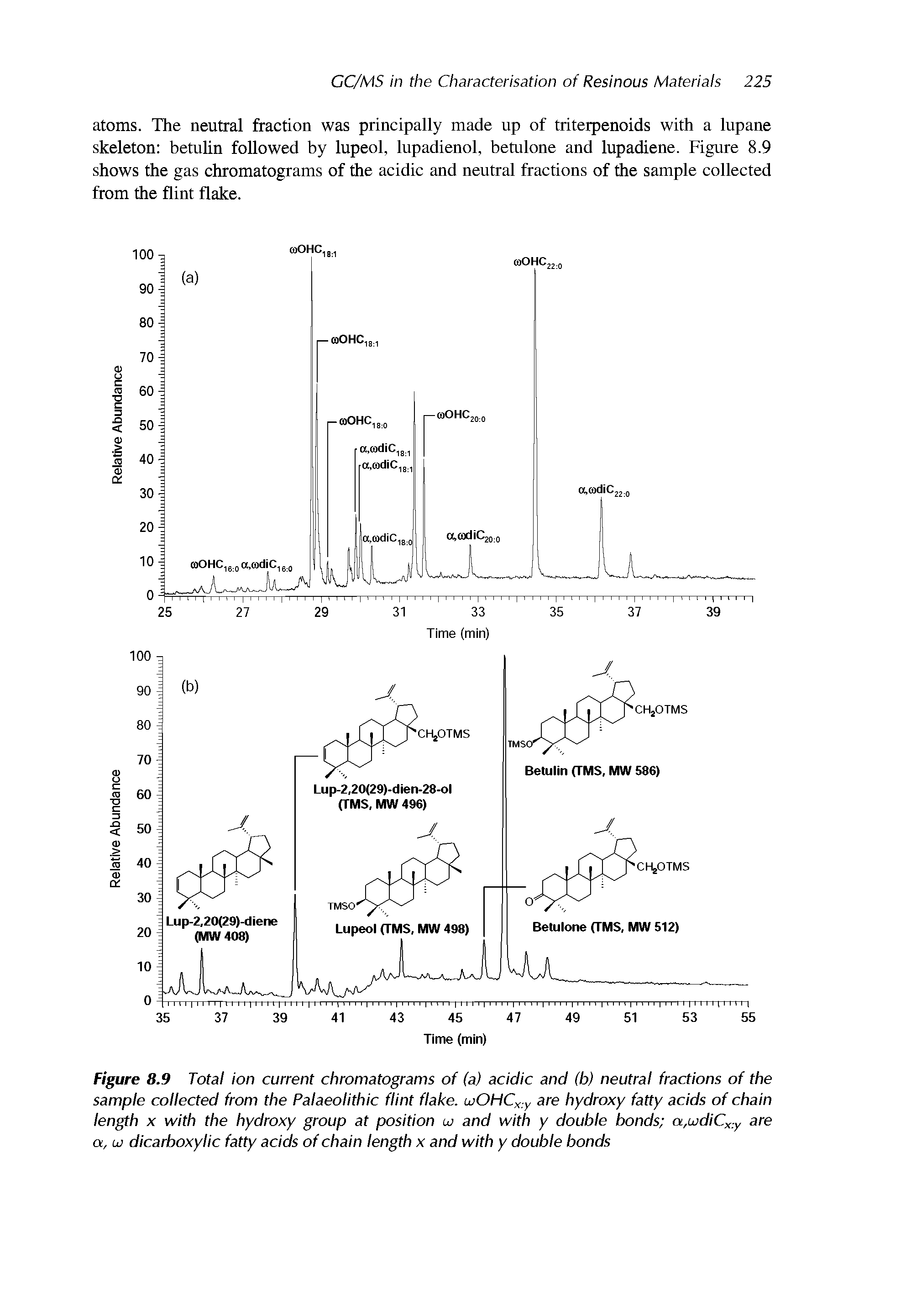 Figure 8.9 Total ion current chromatograms of (a) acidic and (b) neutral fractions of the sample collected from the Palaeolithic flint flake, taOHCx y are hydroxy fatty acids of chain length x with the hydroxy group at position cu and with y double bonds a,uidiCx y are a, uj dicarboxylic fatty acids of chain length x and with y double bonds...