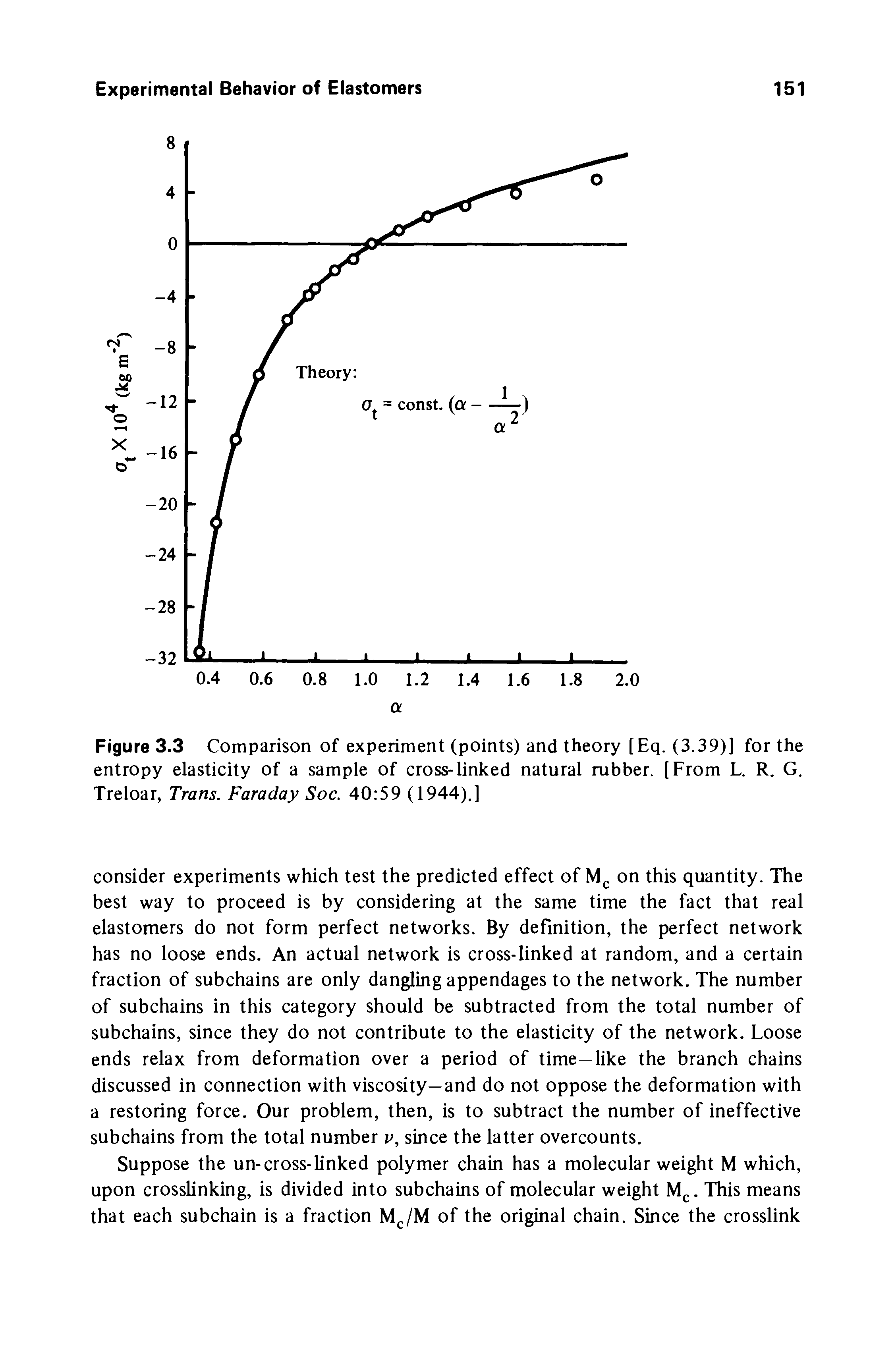 Figure 3.3 Comparison of experiment (points) and theory [Eq. (3.39)] for the entropy elasticity of a sample of cross-linked natural rubber. [From L. R. G. Treloar, Trans. Faraday Soc. 40 59 (1944).]...