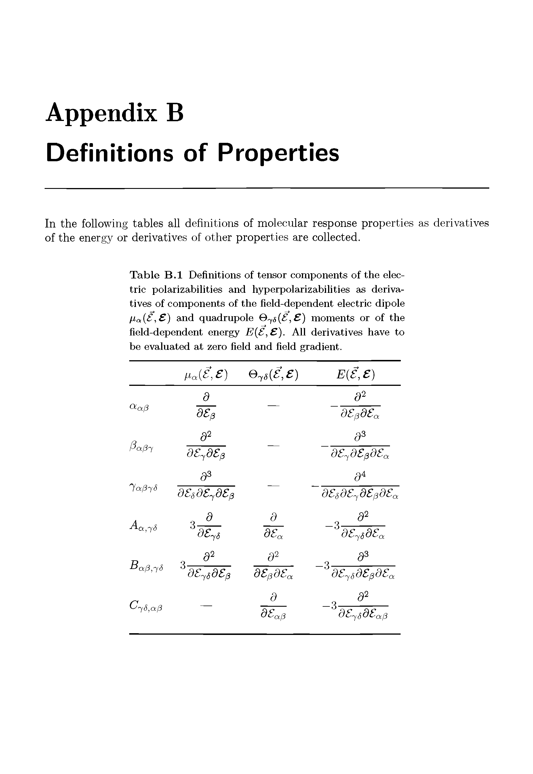 Table B.l Definitions of tensor components of the electric polarizabilities and hyperpolarizabilities as derivatives of components of the field-dependent electric dipole Ha S,S) and quadrupole Qji(S, ) moments or of the field-dependent energy E , ). All derivatives have to be evaluated at zero field and field gradient.