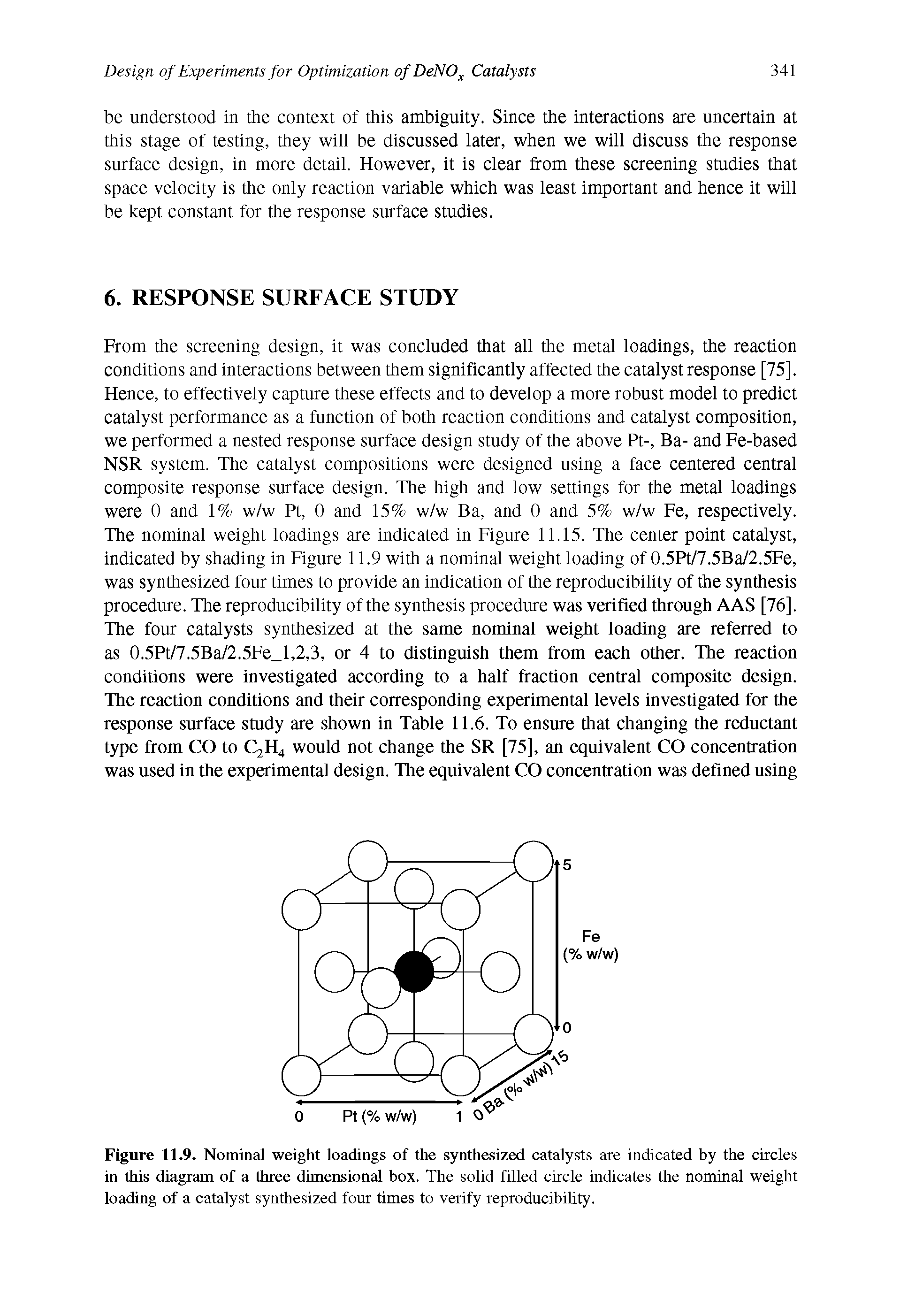 Figure 11.9. Nominal weight loadings of the synthesized catalysts are indicated by the circles in this diagram of a three dimensional box. The solid filled circle indicates the nominal weight loading of a catalyst synthesized four times to verify reproducibility.