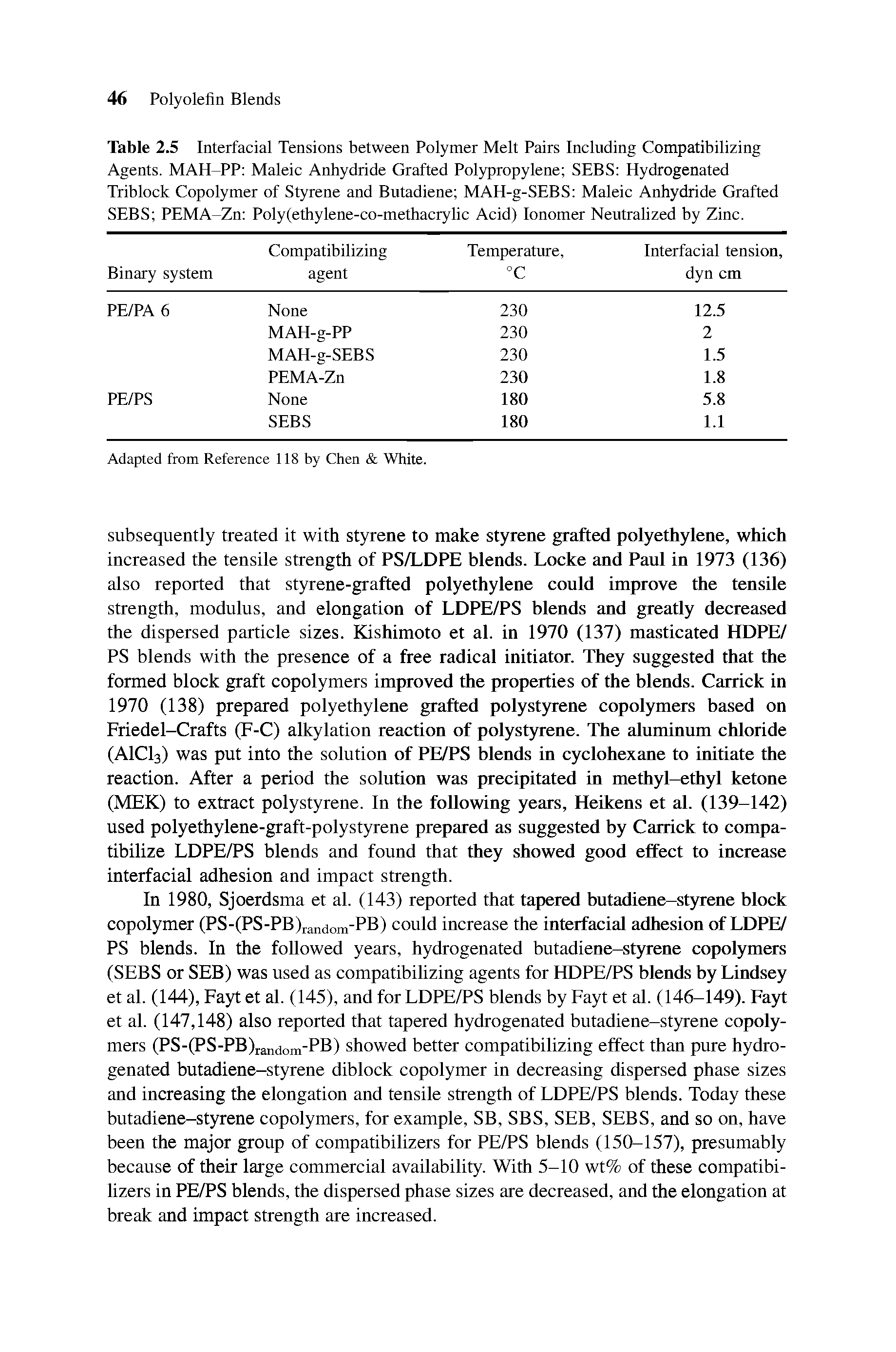 Table 2.5 Interfacial Tensions between Polymer Melt Pairs Including Compatibilizing Agents. MAH-PP Maleic Anhydride Grafted Polypropylene SEES Hydrogenated Triblock Copolymer of Styrene and Butadiene MAH-g-SEBS Maleic Anhydride Grafted SEES PEMA-Zn Poly(ethylene-co-methacrylic Acid) lonomer Neutralized by Zinc.