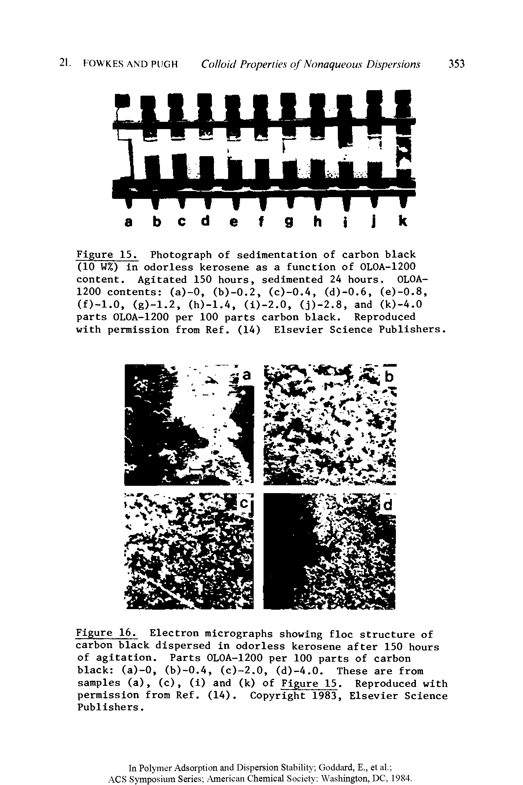 Figure 16. Electron micrographs showing floe structure of carbon black dispersed in odorless kerosene after 150 hours of agitation. Parts OLOA-1200 per 100 parts of carbon black (a)-0, (b)-0.A, (c)-2.0, (d)-A.O. These are from samples (a), (c), (i) and (k) of Figure 15. Reproduced with permission from Ref. (1A). Copyright 1983, Elsevier Science Publishers.
