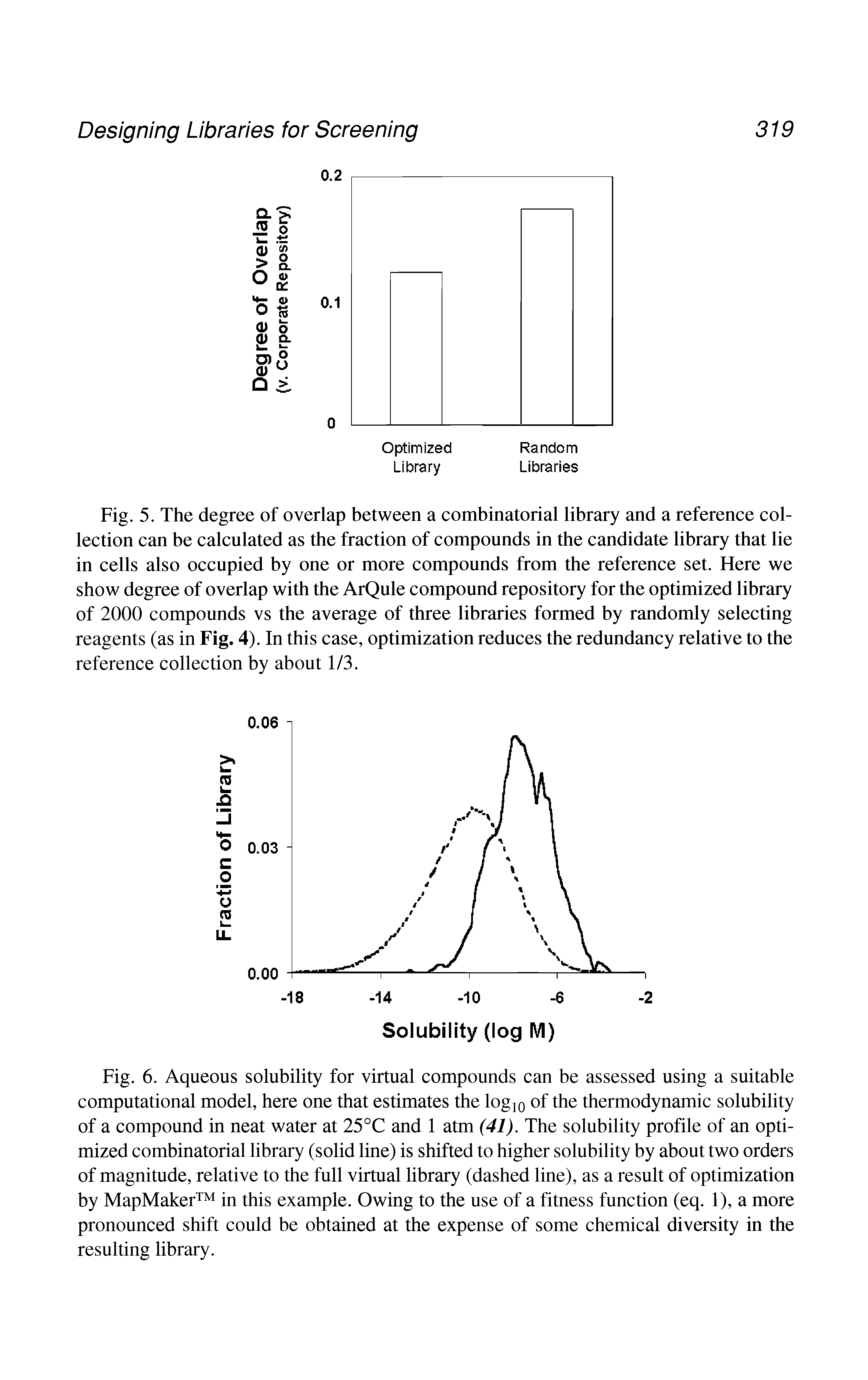 Fig. 5. The degree of overlap between a combinatorial library and a reference collection can be calculated as the fraction of compounds in the candidate library that lie in cells also occupied by one or more compounds from the reference set. Here we show degree of overlap with the ArQule compound repository for the optimized library of 2000 compounds vs the average of three libraries formed by randomly selecting reagents (as in Fig. 4). In this case, optimization reduces the redundancy relative to the reference collection by about 1/3.