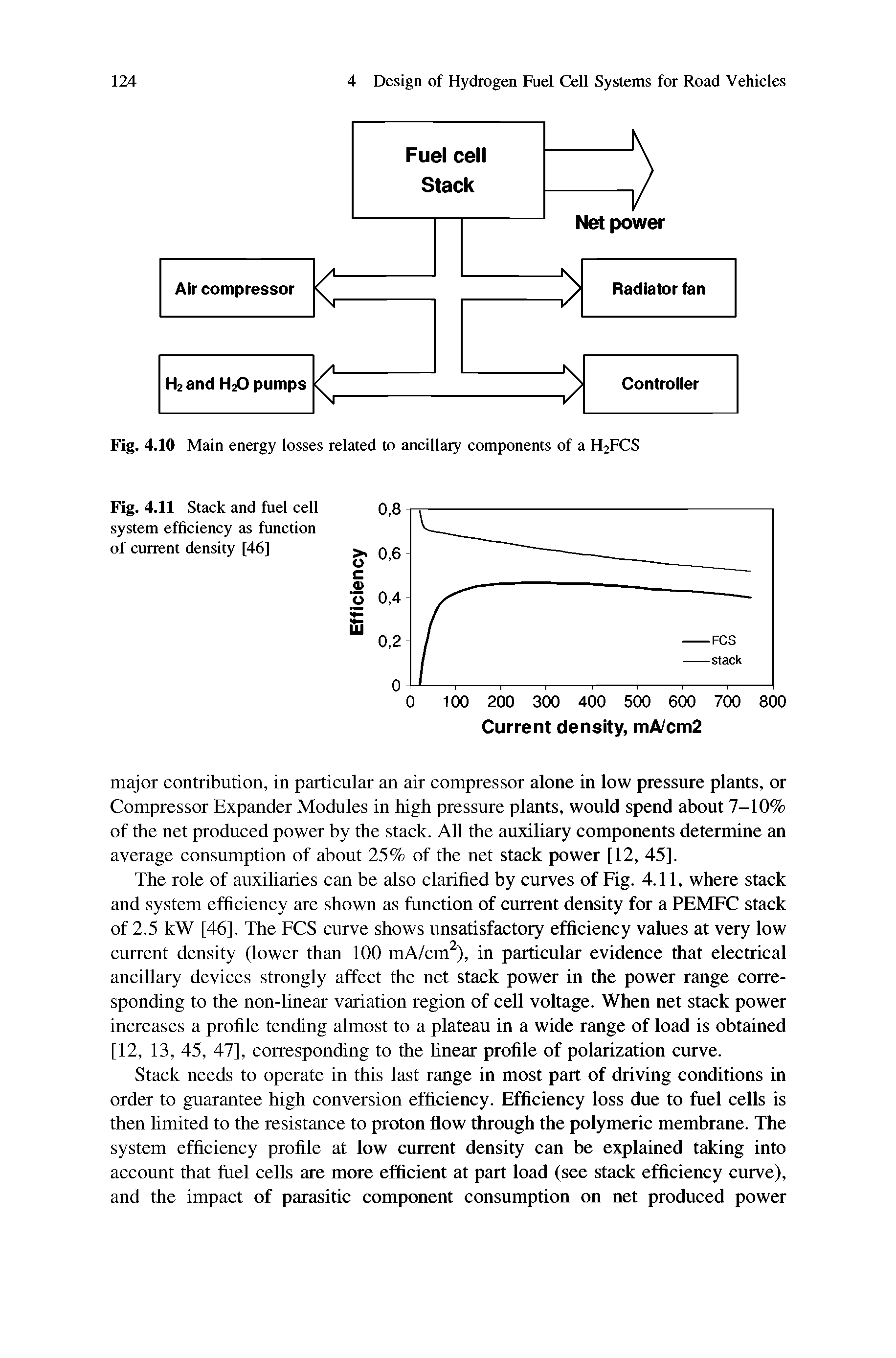 Fig. 4.10 Main energy losses related to ancillary components of a HiFCS...