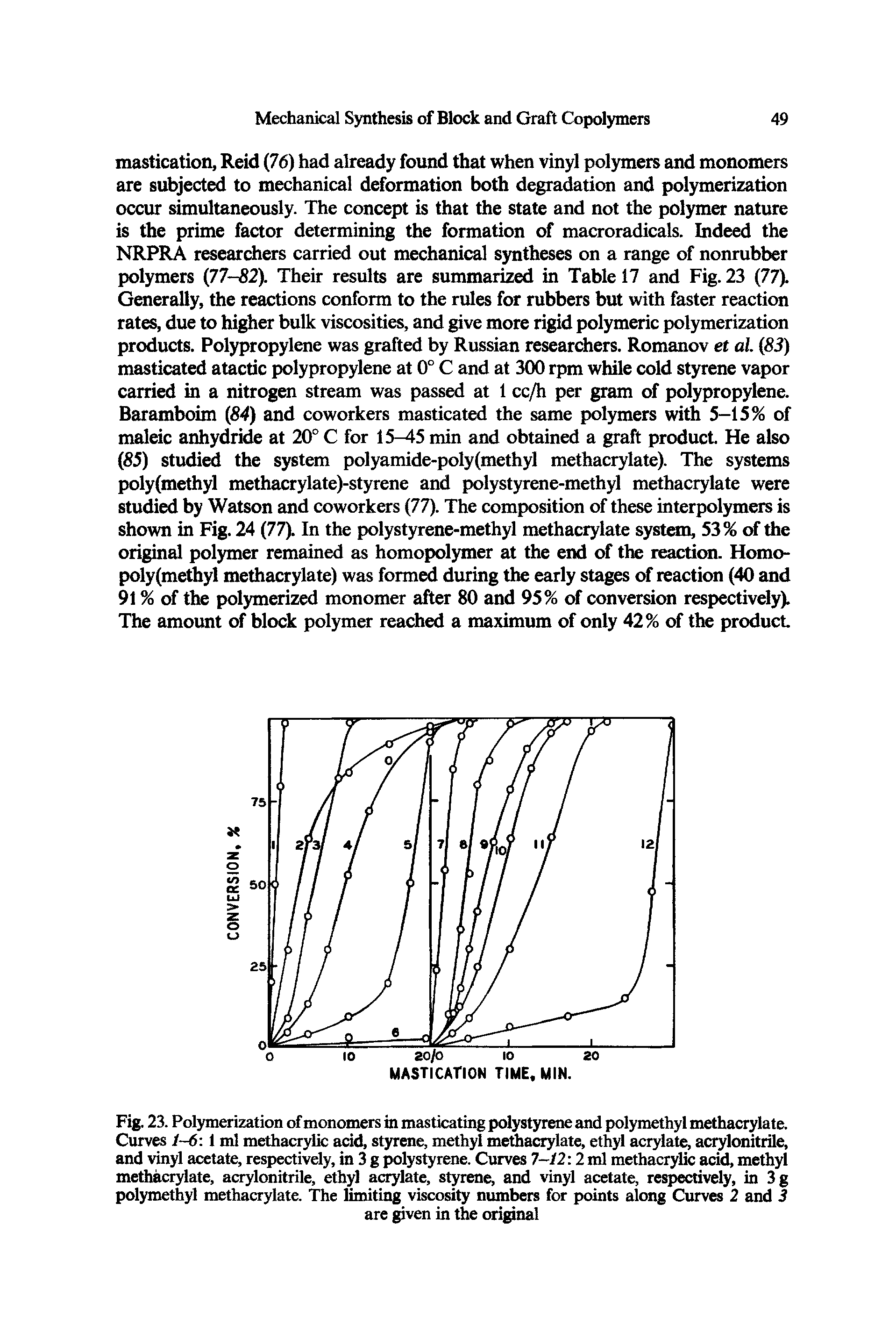 Fig. 23. Polymerization of monomers in masticating polystyrene and polymethyl methacrylate. Curves 1-6 1 ml methacrylic acid, styrene, methyl methacrylate, ethyl acrylate, acrylonitrile, and vinyl acetate, respectively, in 3 g polystyrene. Curves 7-12 2 ml methacrylic acid, methyl methacrylate, acrylonitrile, ethyl acrylate, styrene, and vinyl acetate, respectively, in 3g polymethyl methacrylate. The limiting viscosity numbers for points along Curves 2 and 3...