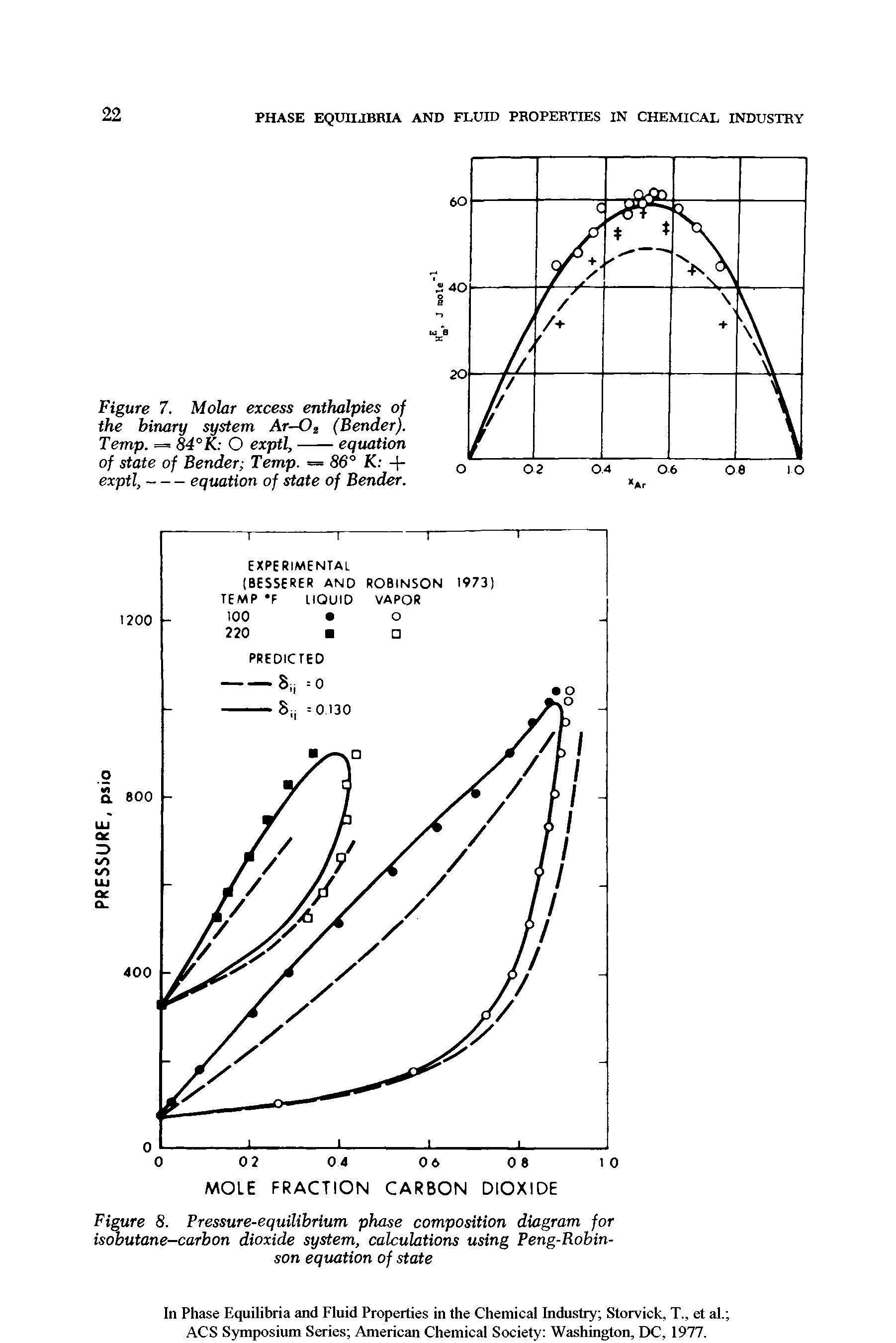 Figure 8. Pressure-equilibrium phase composition diagram for isobutane-carbon dioxide system, calculations using Peng-Robin-son equation of state...