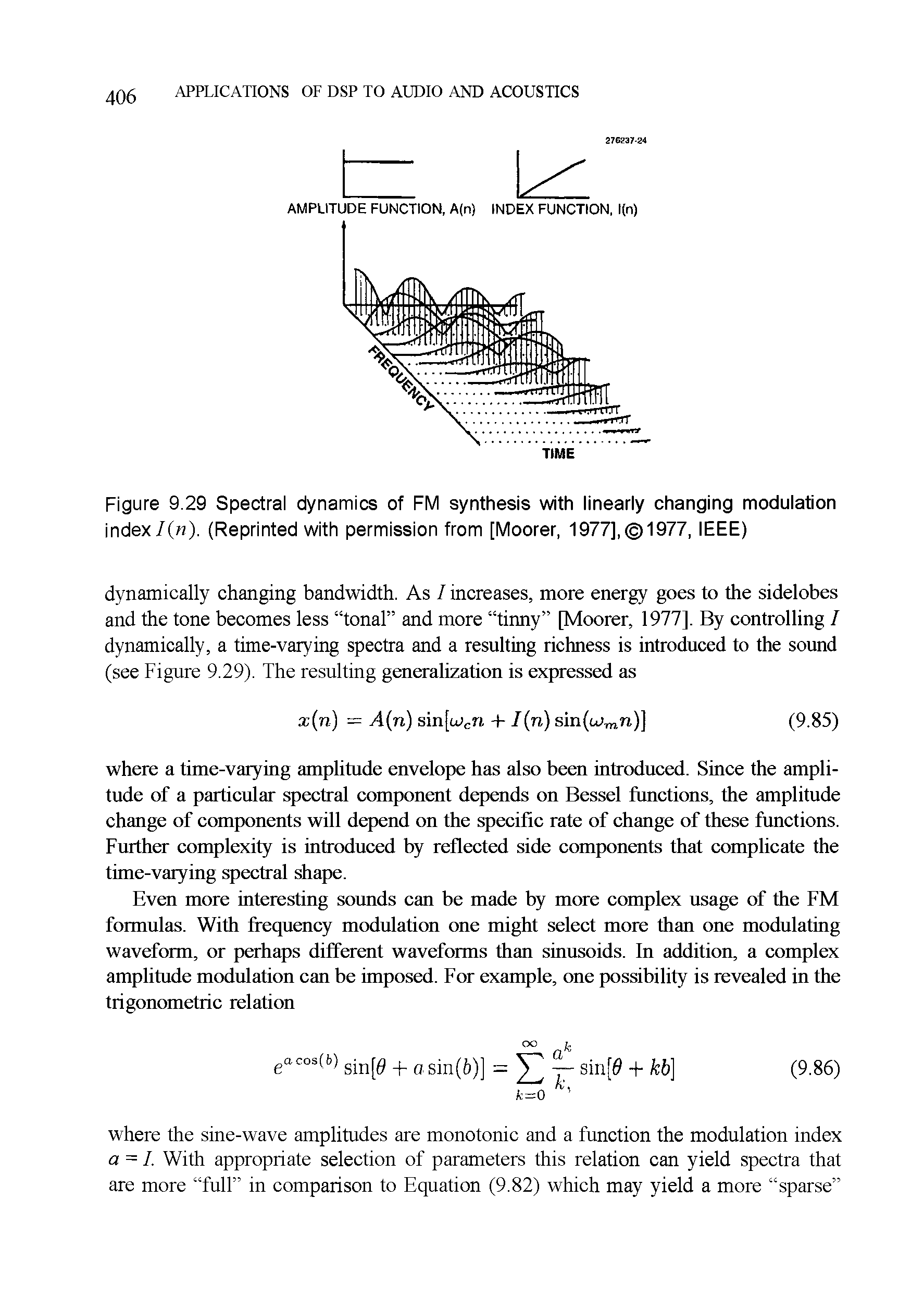 Figure 9.29 Spectral dynamics of FM synthesis with linearly changing modulation index/( ). (Reprinted with permission from [Moorer, 1977], 1977, IEEE)...