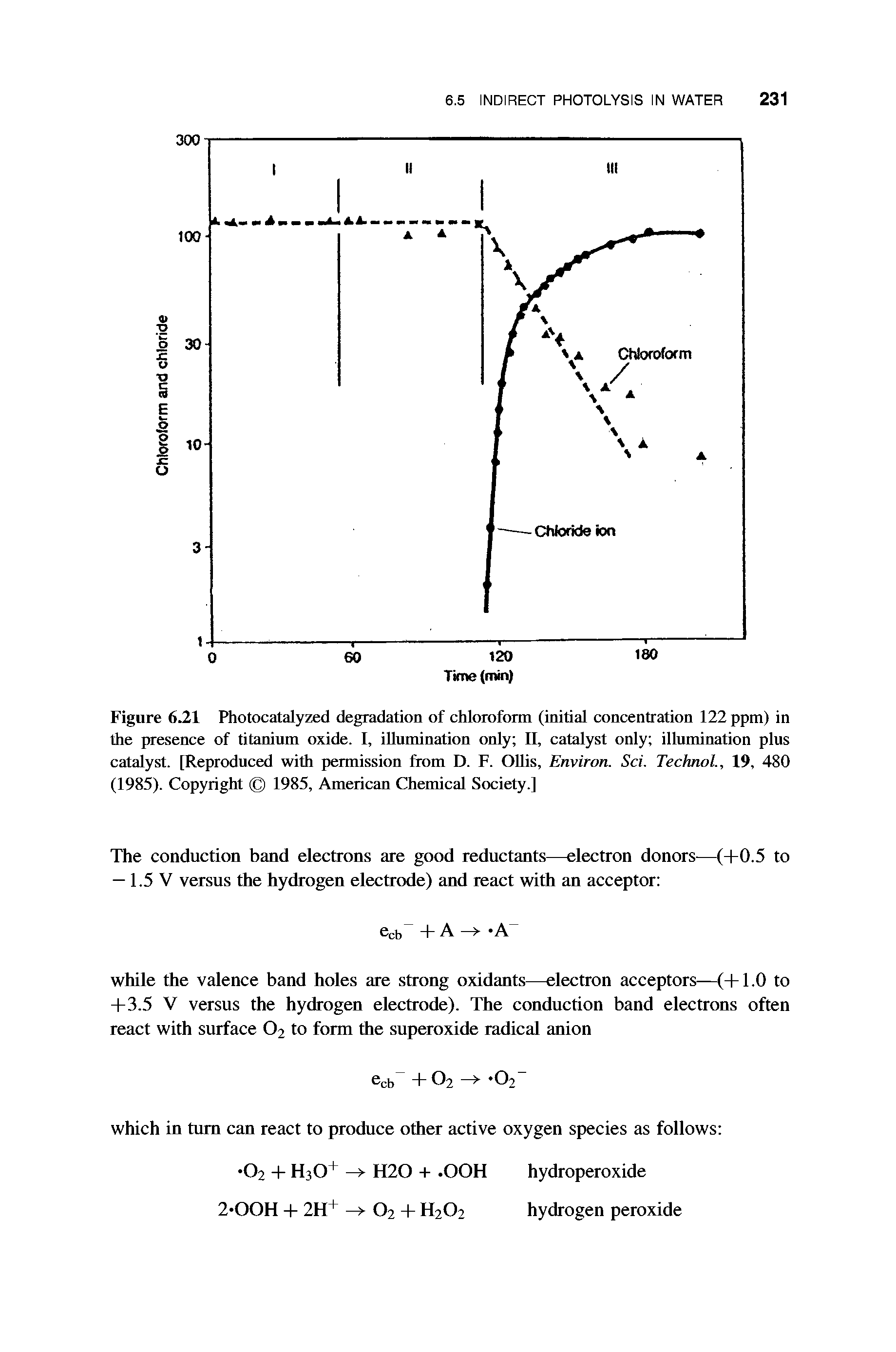 Figure 6.21 Photocatalyzed degradation of chloroform (initial concentration 122 ppm) in the presence of titanium oxide. I, illumination only II, catalyst only illumination plus catalyst. [Reproduced with permission from D. F. OUis, Environ. Sci. Technol, 19, 480 (1985). Copyright 1985, American Chemical Society.]...