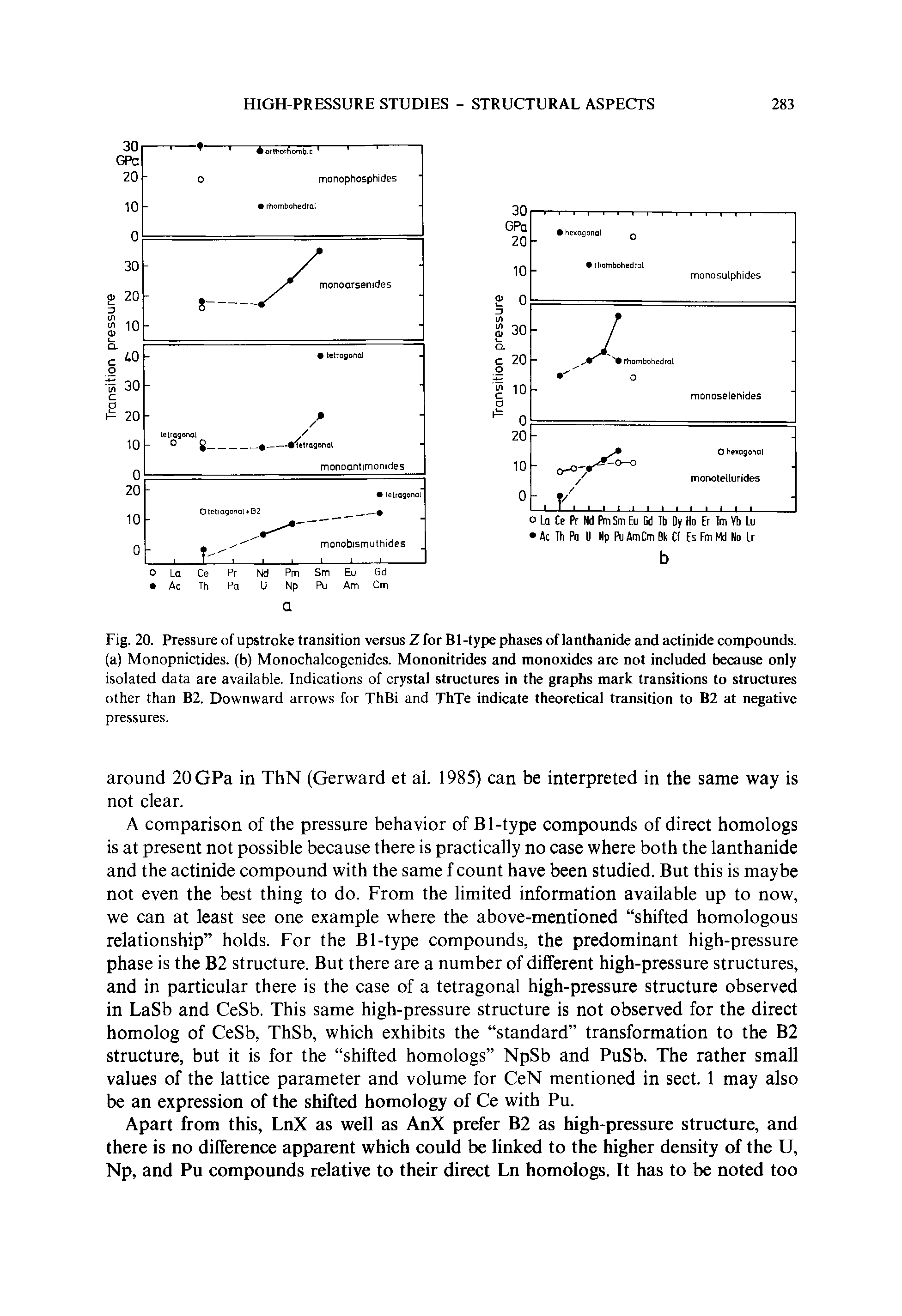 Fig. 20. Pressure of upstroke transition versus Z for Bl-type phases of lanthanide and actinide compounds, (a) Monopnictides. (b) Monochalcogenides. Mononitrides and monoxides are not included because only isolated data are available. Indications of crystal structures in the graphs mark transitions to structures other than B2. Downward arrows for ThBi and ThTe indicate theoretical transition to B2 at negative...