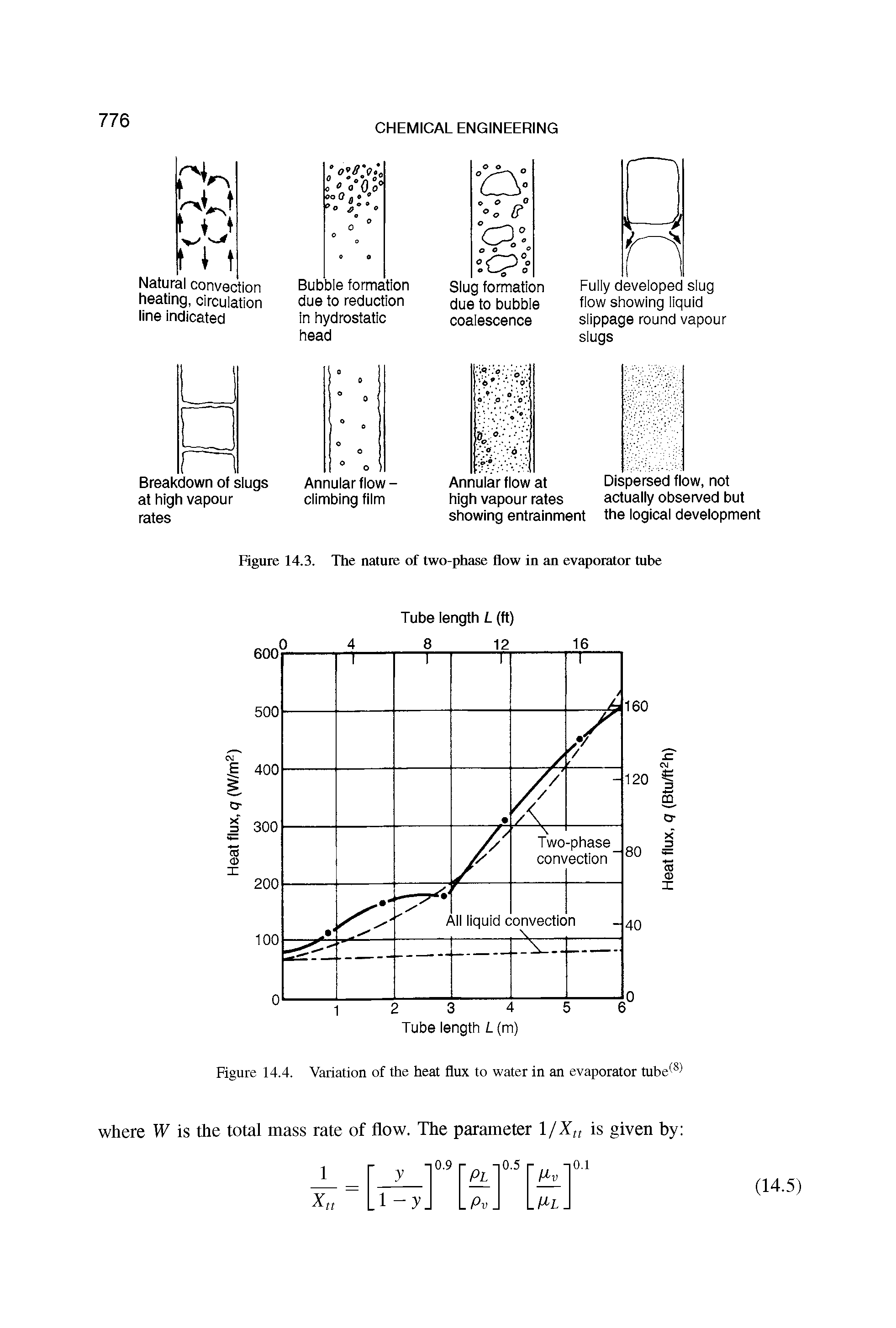 Figure 14.3. The nature of two-phase flow in an evaporator tube...