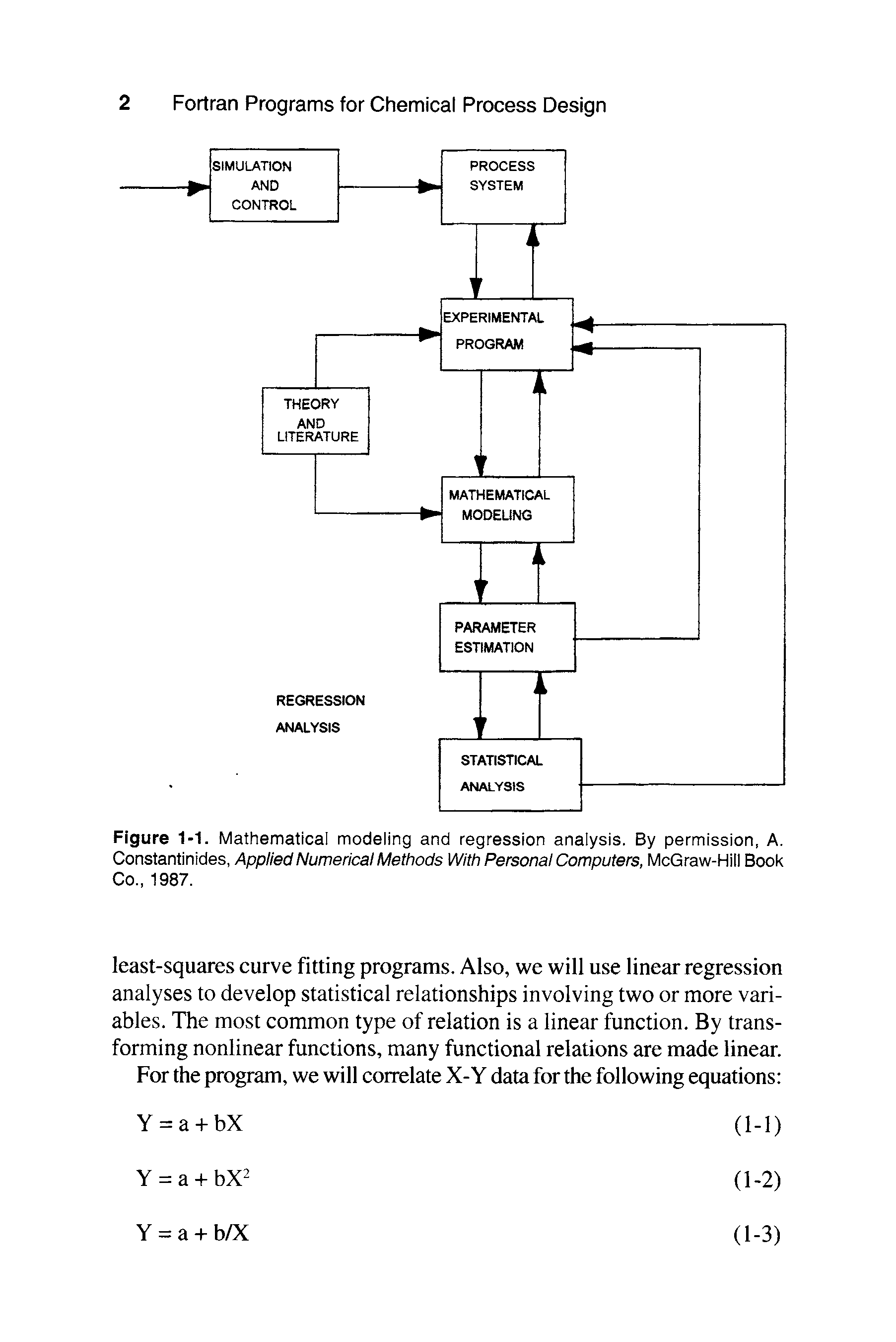 Figure 1-1. Mathematical modeling and regression analysis. By permission, A. Constantinides, Applied Numerical Methods With Personal Computers, McGraw-Hill Book Co., 1987.