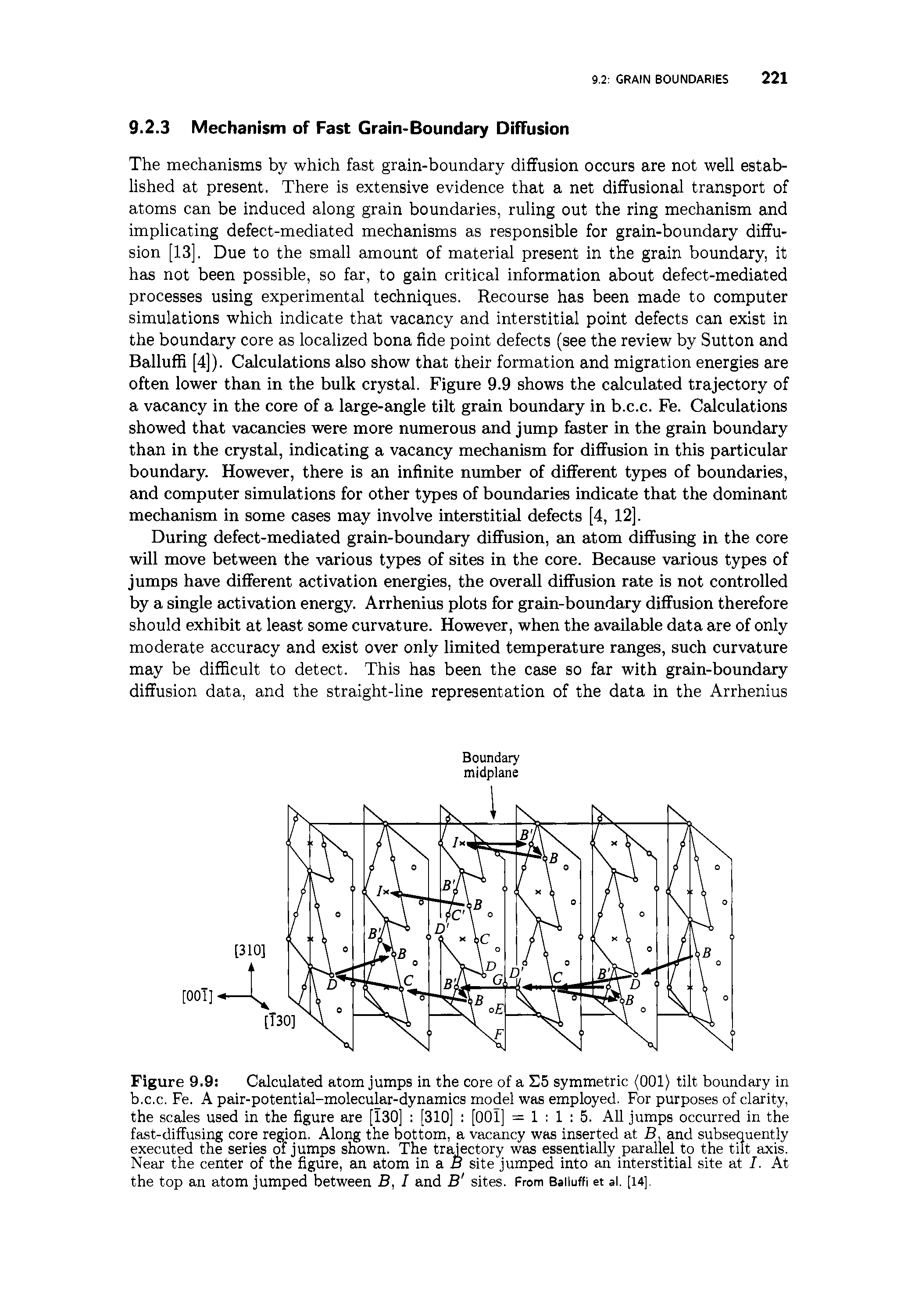 Figure 9.9 Calculated atom jumps in the core of a E5 symmetric (001) tilt boundary in b.c.c. Fe. A pair-potential-molecular-dynamics model was employed. For purposes of clarity, the scales used in the figure are [130] [310] [001] = 1 1 5. All jumps occurred in the fast-diffusing core region. Along the bottom, a vacancy was inserted at B, and subsequently executed the series of jumps shown. The trajectory was essentially parallel to the tilt axis. Near the center of the figure, an atom in a B site jumped into an interstitial site at I. At the top an atom jumped between B, I and B sites. From Balluffi et al. [14],...