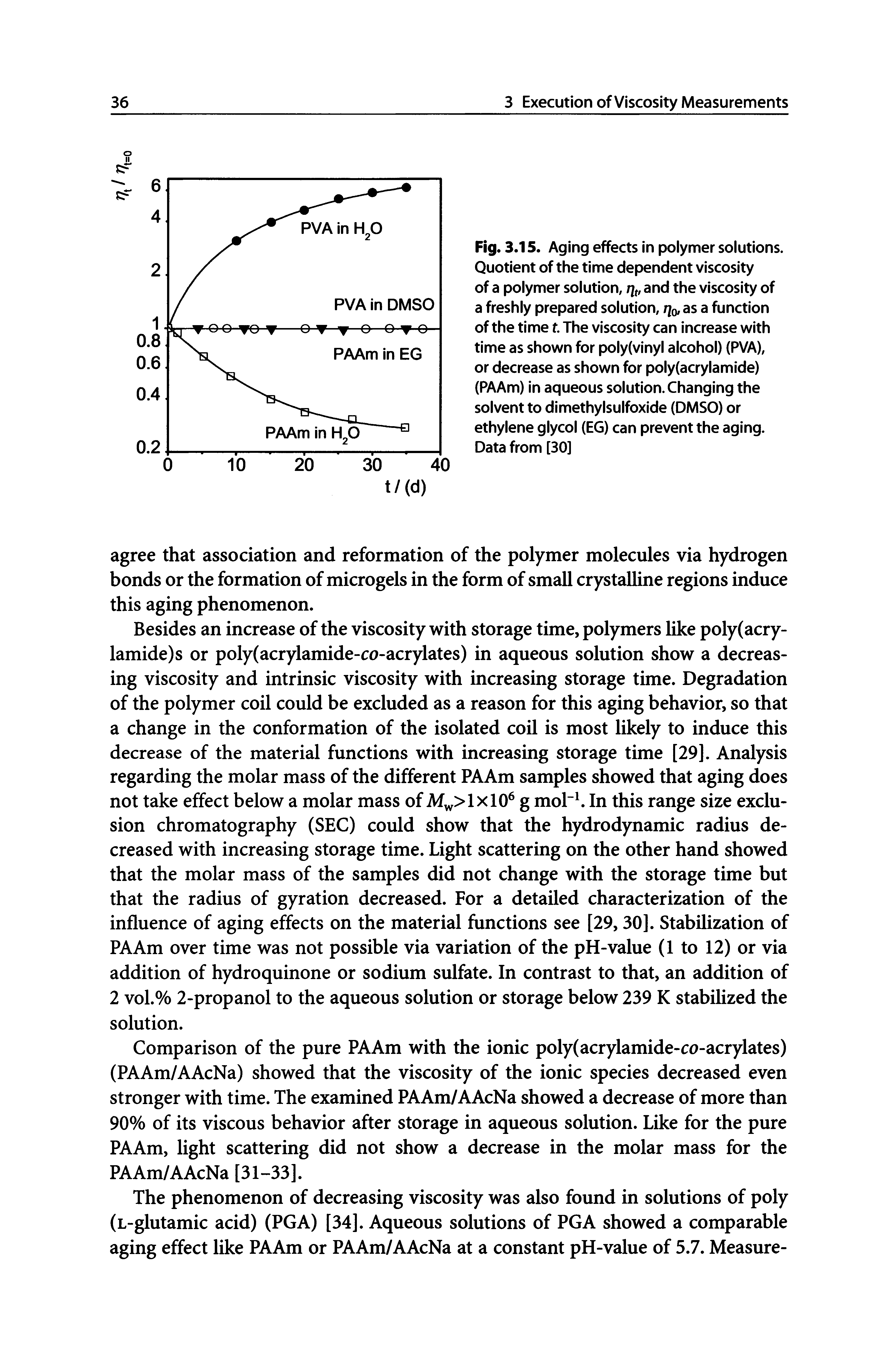 Fig. 3.15. Aging effects in polymer solutions. Quotient of the time dependent viscosity of a polymer solution, and the viscosity of a freshly prepared solution, tiq, as a function of the time f. The viscosity can Increase with time as shown for poly(vinyl alcohol) (PVA), or decrease as shown for poly(acrylamide) (PAAm) in aqueous solution. Changing the solvent to dimethylsulfoxide (DMSO) or ethylene glycol (EG) can prevent the aging. Data from [30]...