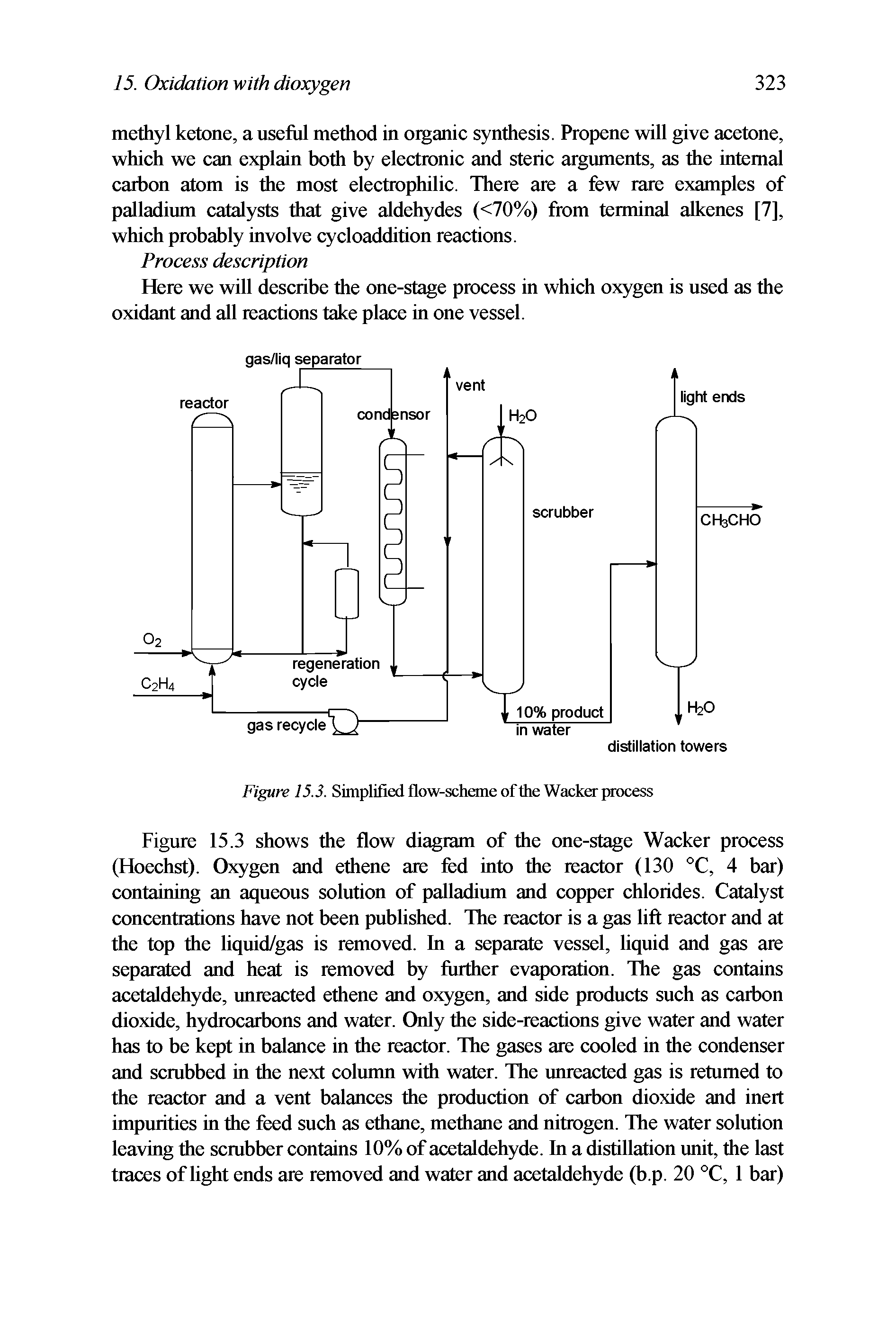 Figure 15.3. Simplified flow-scheme of the Wacker process...