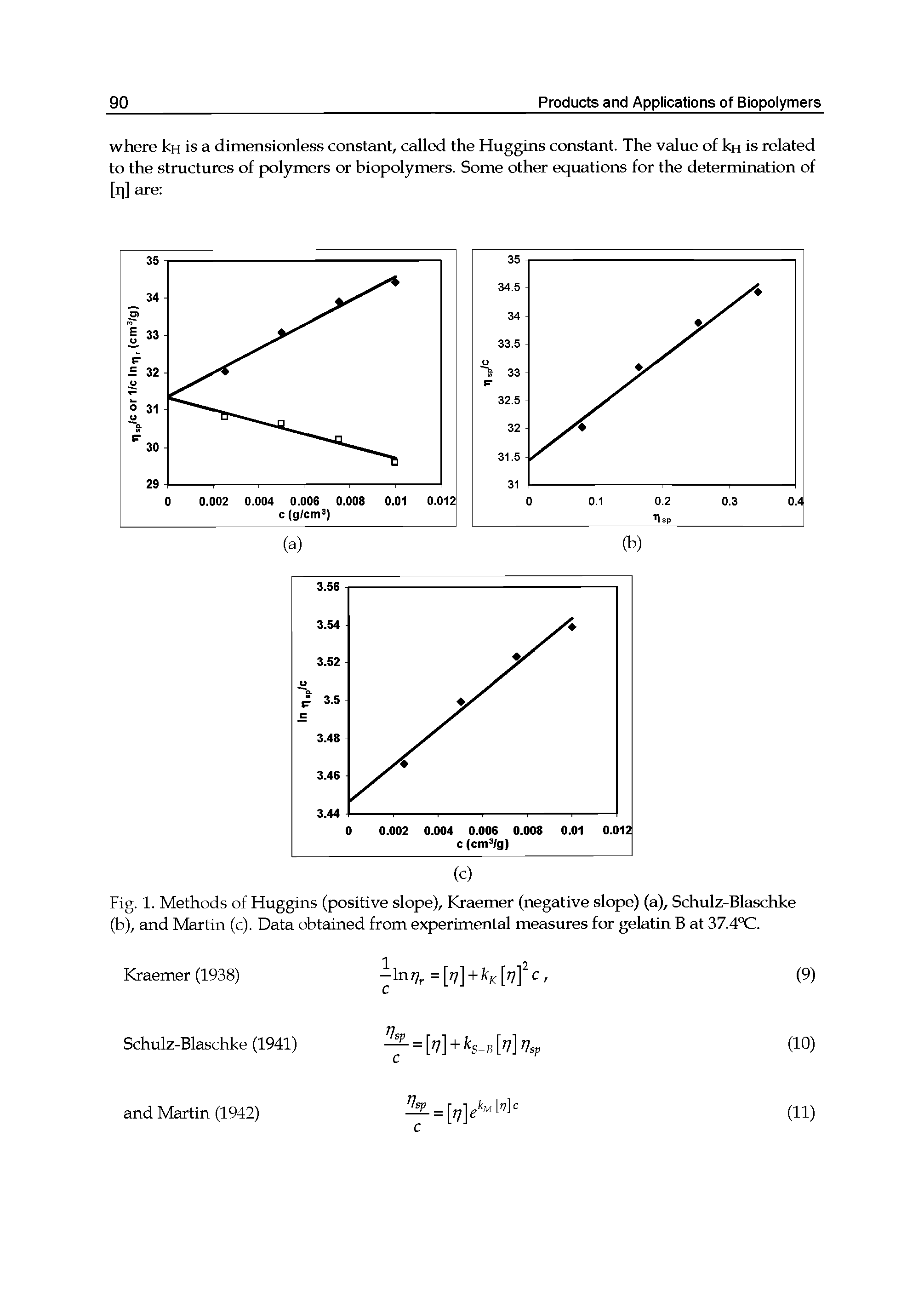 Fig. 1. Methods of Huggins (positive slope), Kraemer (negative slope) (a), Schulz-Blaschke (b), and Martin (c). Data obtained from experimental measures for gelatin B at 37.4°C.