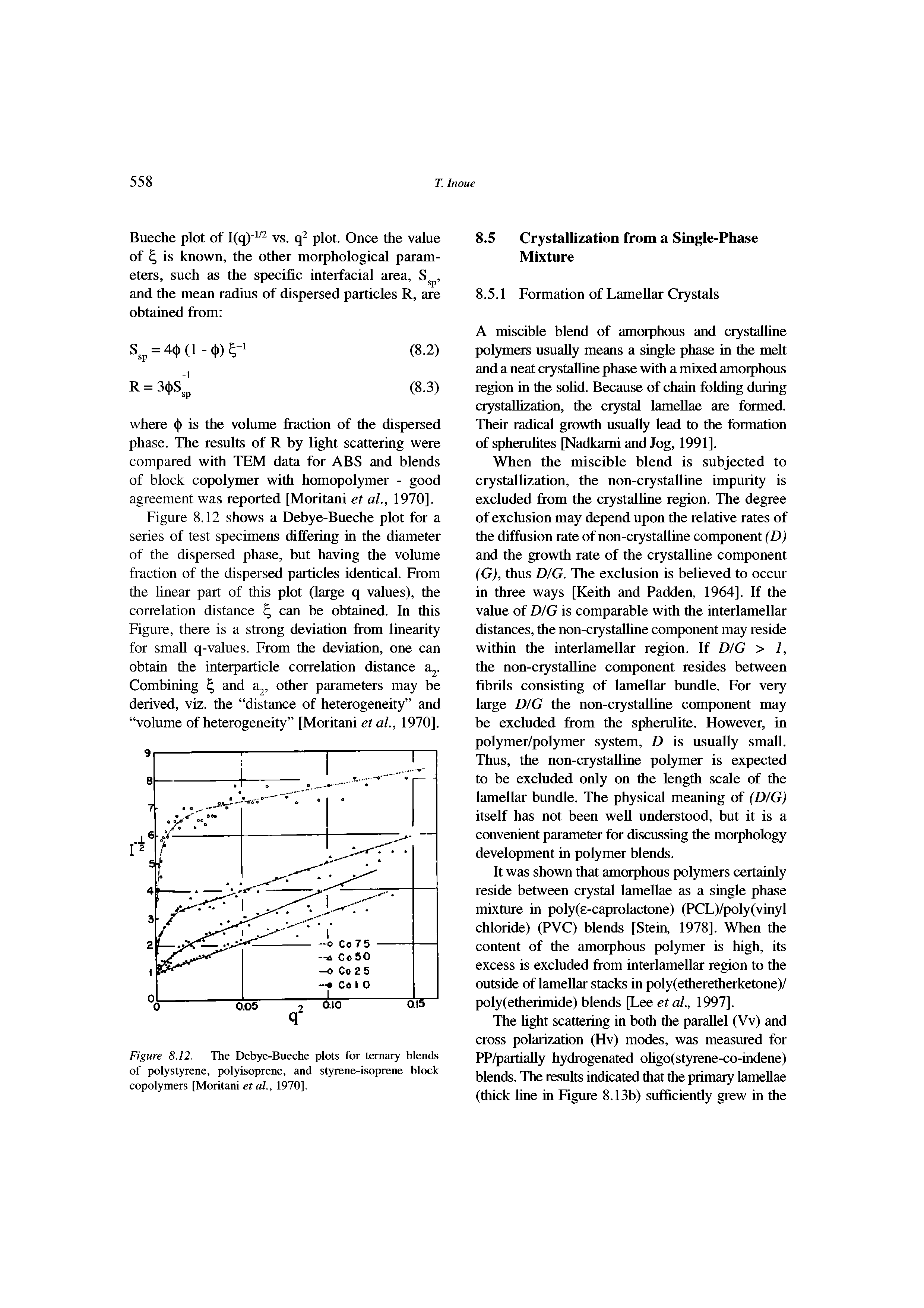 Figure 8.12. The Debye-Bueche plots for ternary blends of polystyrene, polyisoprene, and styrene-isoprene block copolymers [Moritani et at, 1970],...