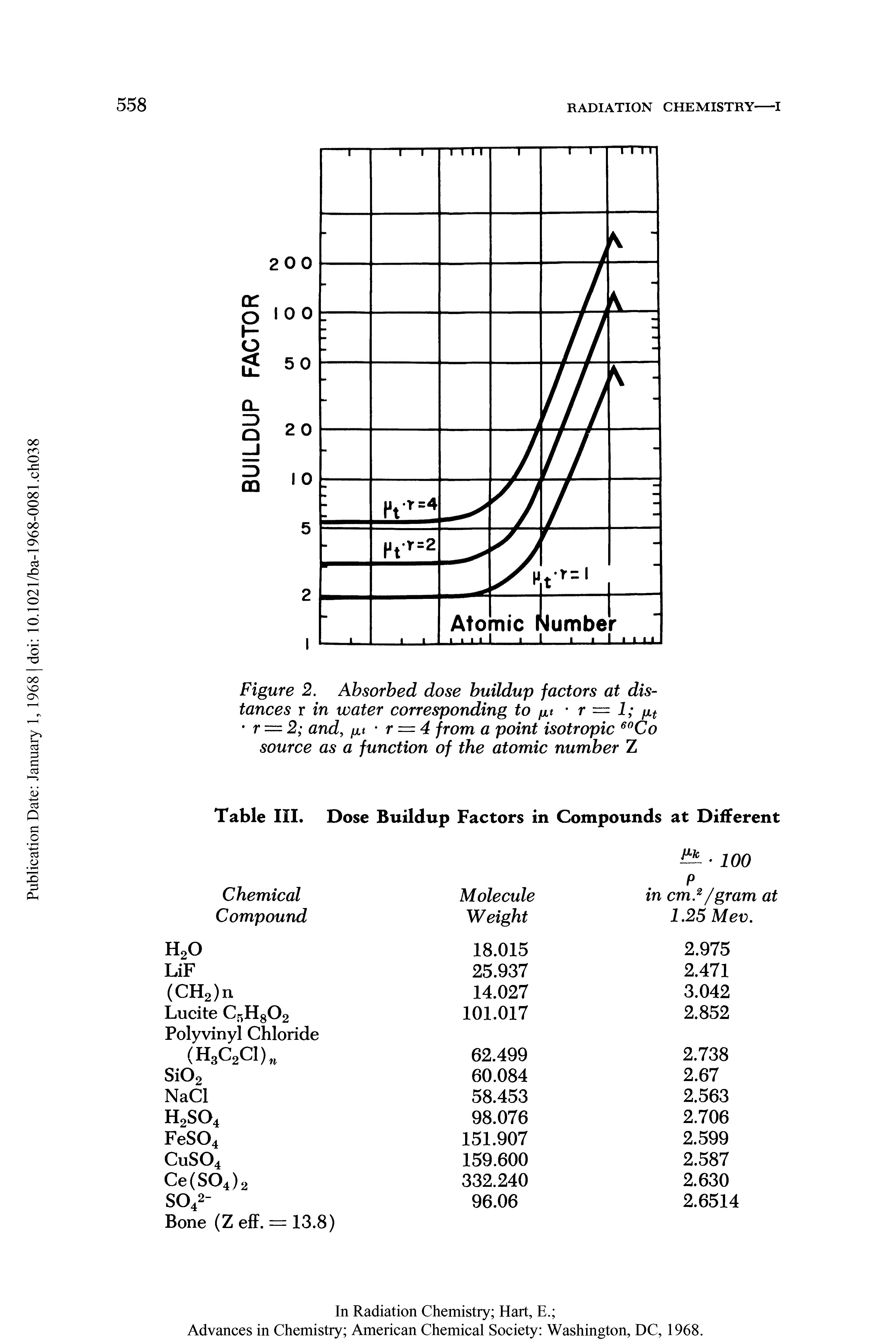 Figure 2. Absorbed dose buildup factors at distances r in water corresponding to r == 1 r = 2 and, r = 4 from a point isotropic 60Co...