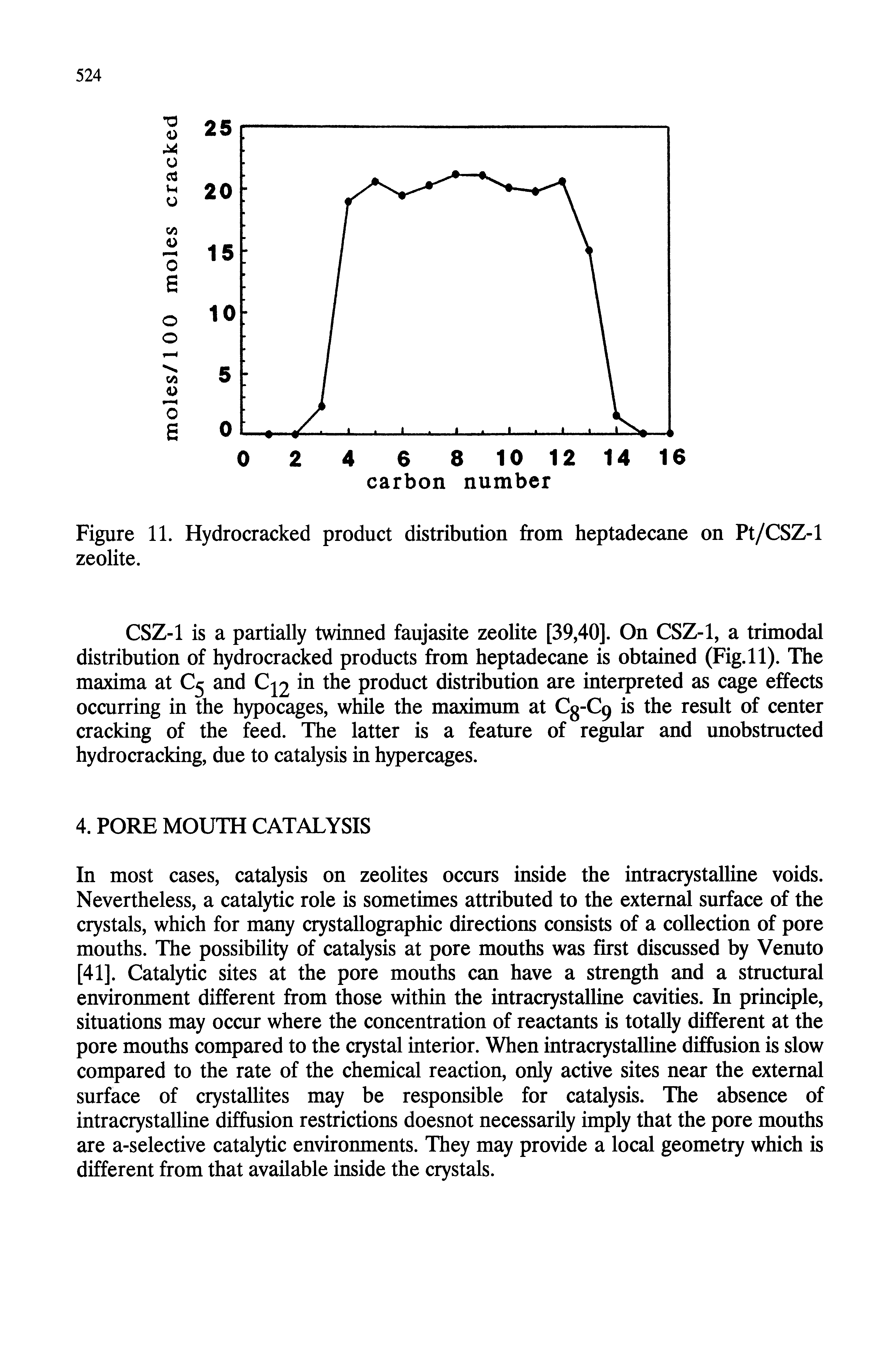 Figure 11. Hydrocracked product distribution from heptadecane on Pt/CSZ-1 zeolite.