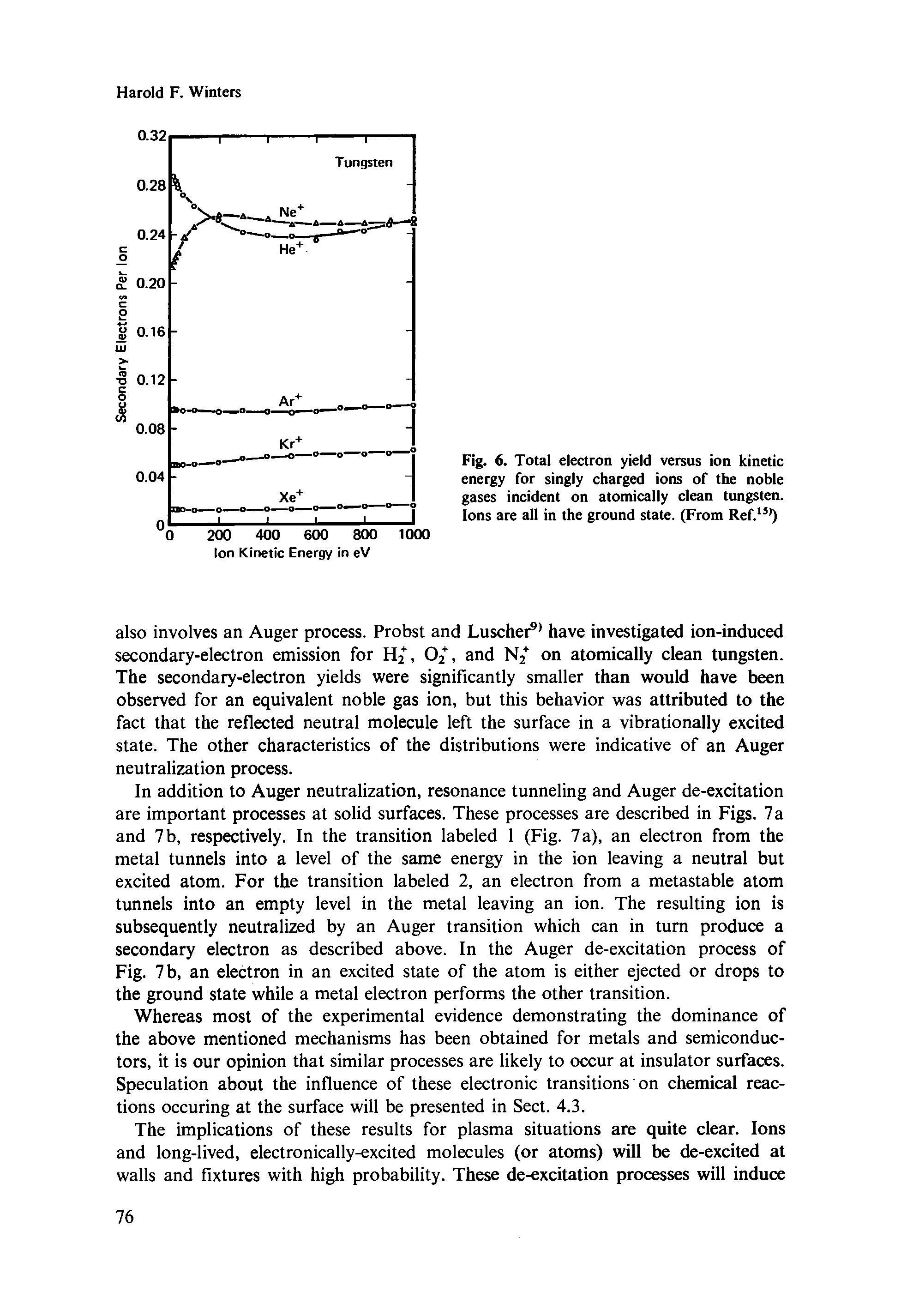 Fig. 6. Total electron yield versus ion kinetic energy for singly charged ions of the noble gases incident on atomically clean tungsten. Ions are all in the ground state. (From Ref. )...