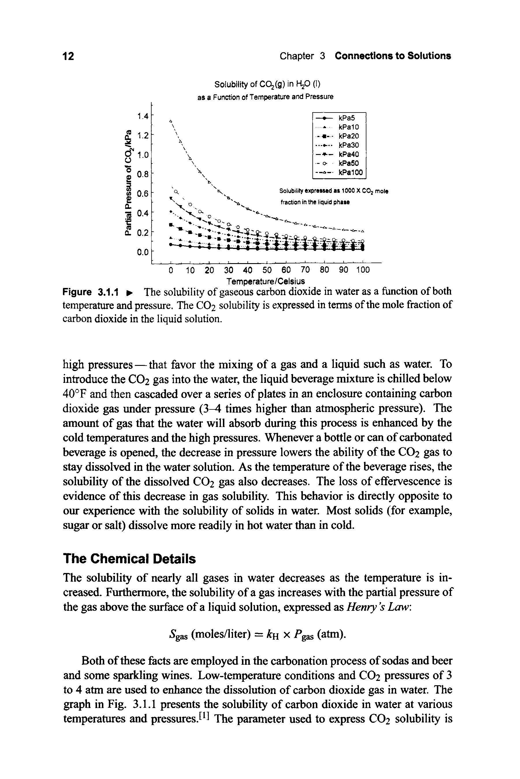 Figure 3.1.1 The solubility of gaseous carbon dioxide in water as a function of both temperature and pressure. The CO2 solubility is expressed in terms of the mole fraction of carbon dioxide in the liquid solution.