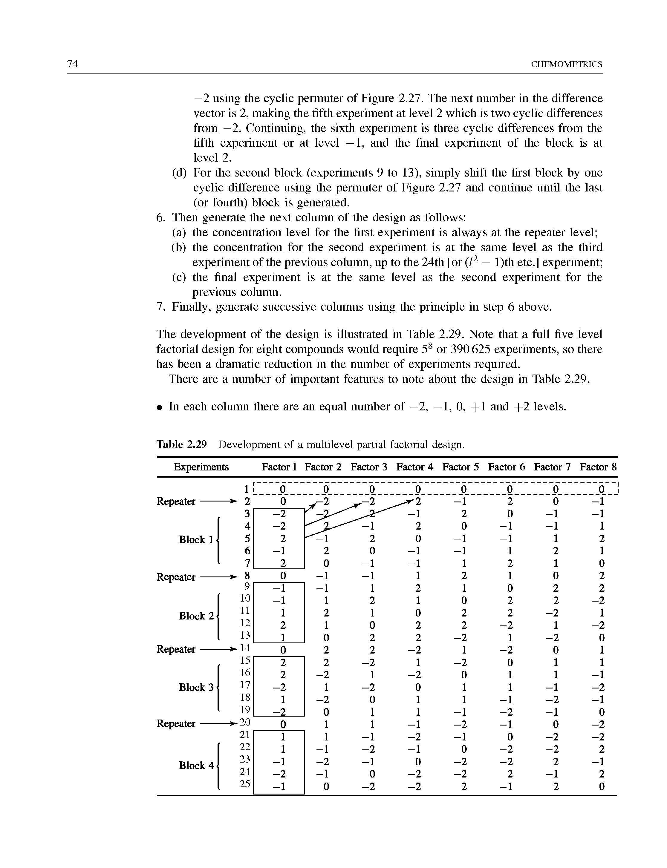 Table 2.29 Development of a multilevel partial factorial design.